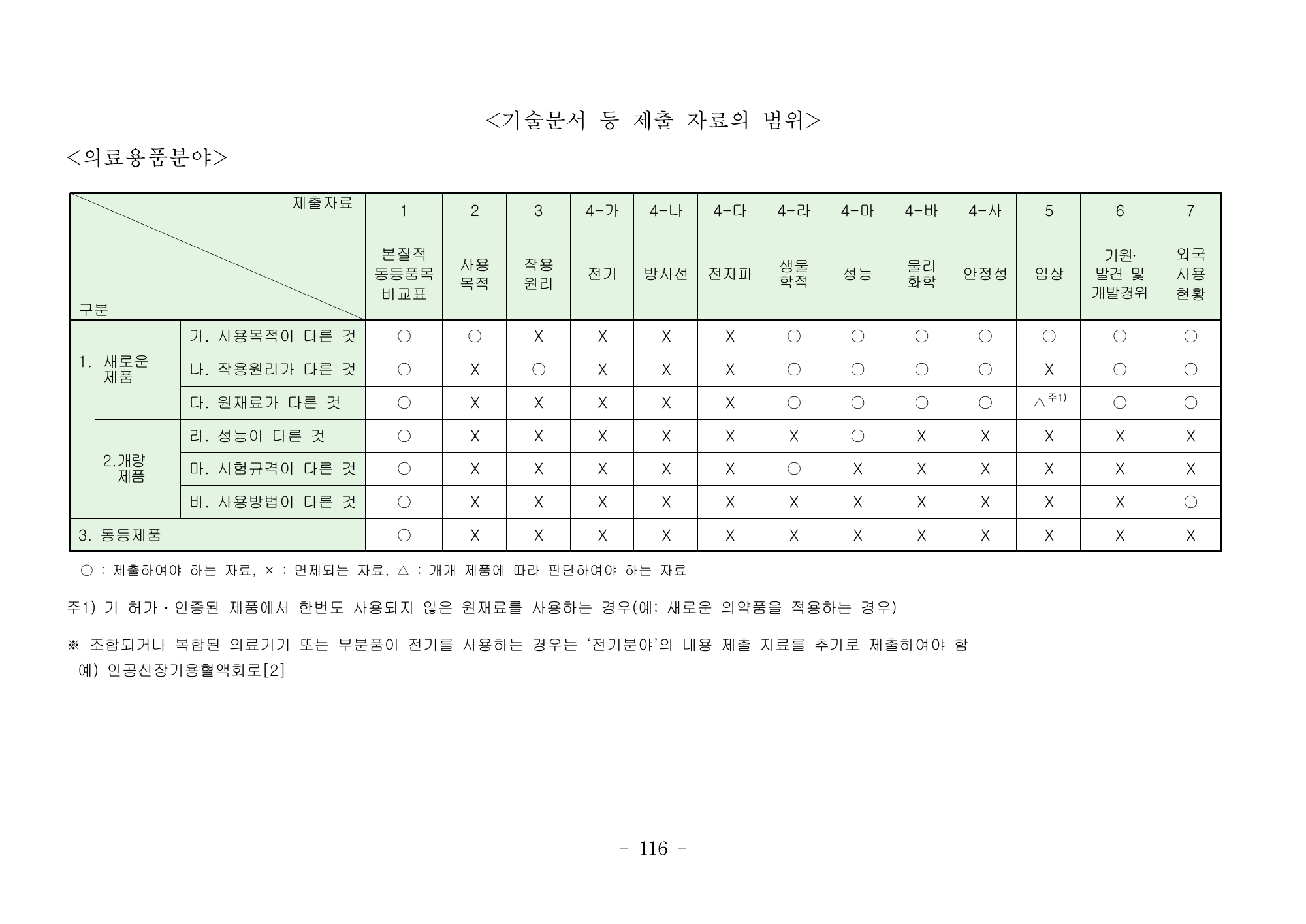 MFDS Notice2026-6 — consolidated base — original official PDF page116; original table columns and diagrams retained