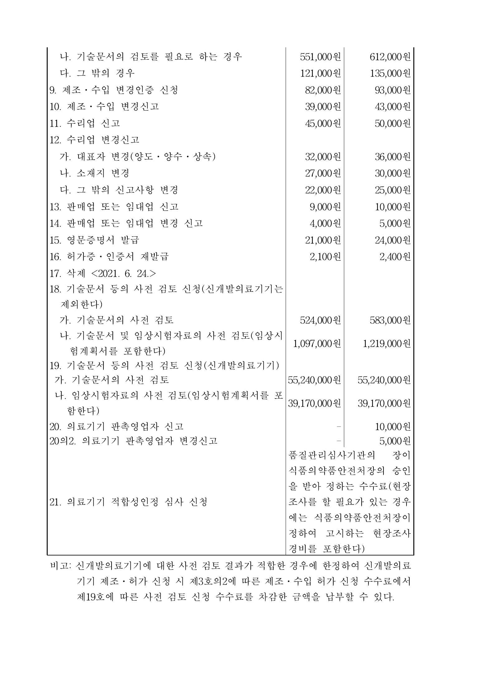 Official Korean Medical Devices Act Enforcement Rule 총리령 제2127호 full selected PDF export, physical page 139 of 251; original image governs native search text.