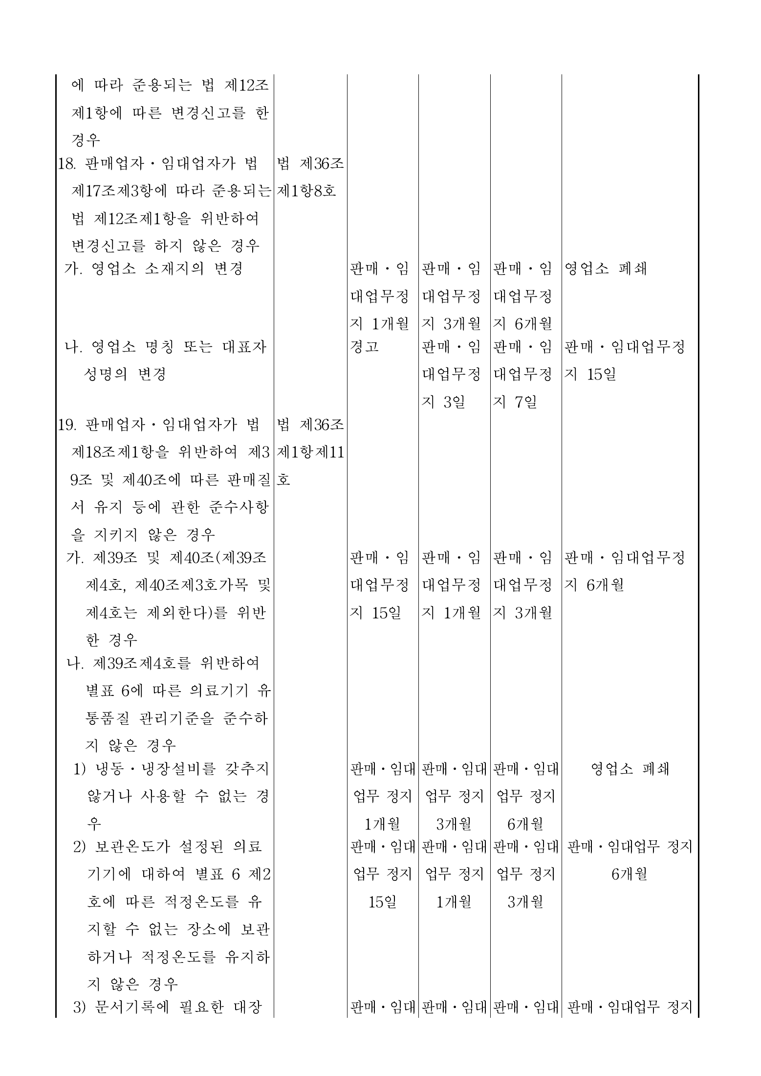 Official Korean Medical Devices Act Enforcement Rule 총리령 제2127호 full selected PDF export, physical page 113 of 251; original image governs native search text.