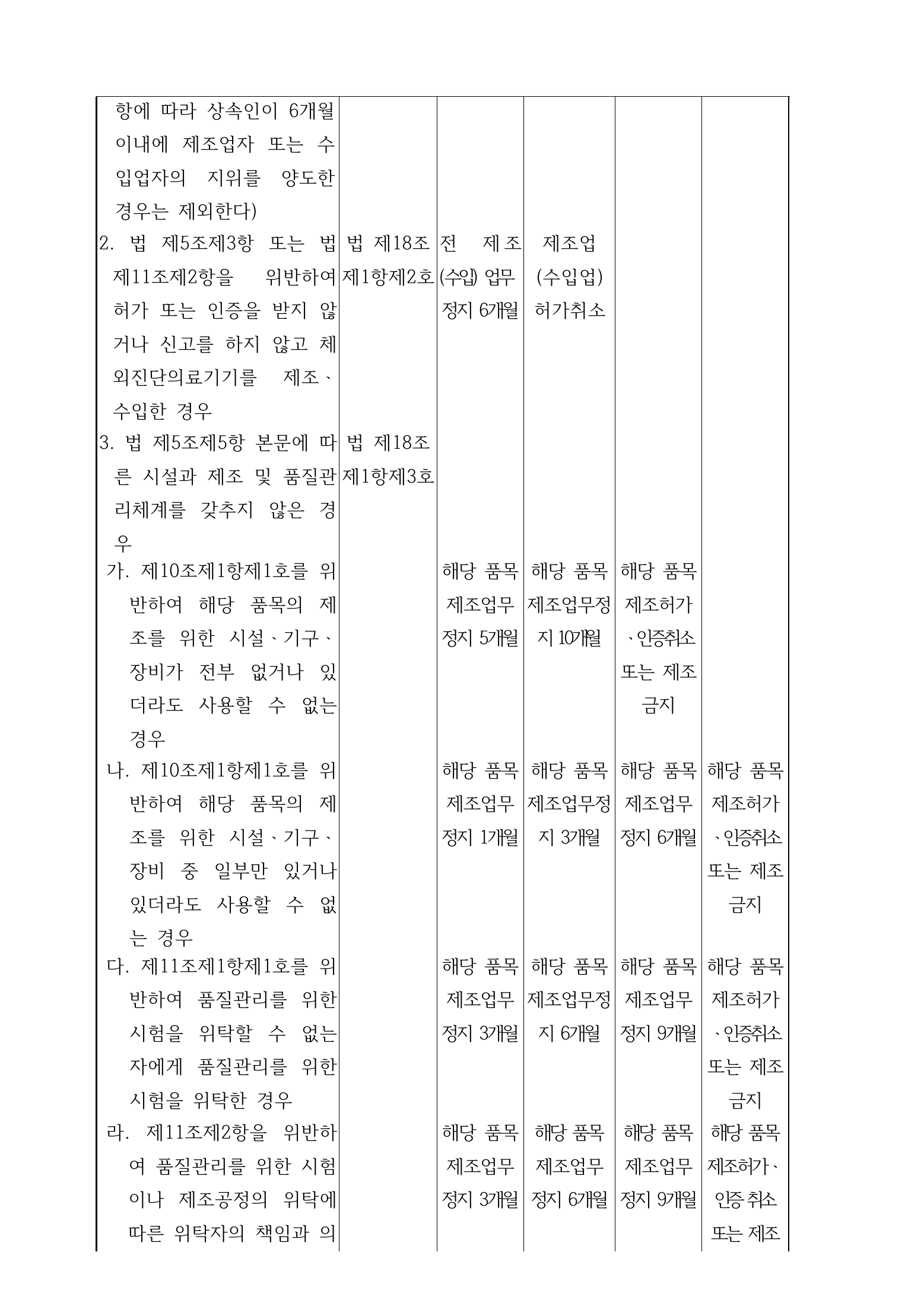Official Korean IVD Rule2155 full selected PDF export, physical page 21 of67; original image governs.