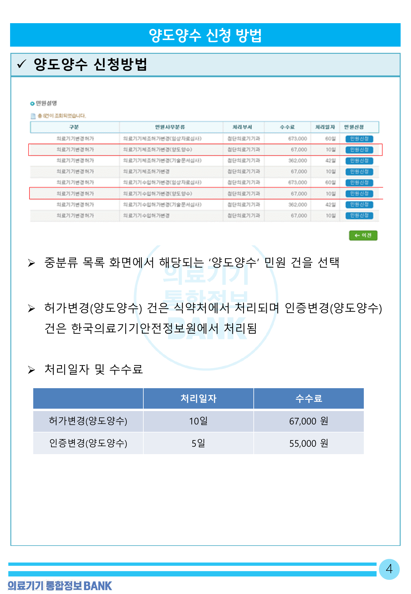 MFDS transfer application manual — original physical PDF page 5; complete page layout, tables, screenshots and footnotes retained.