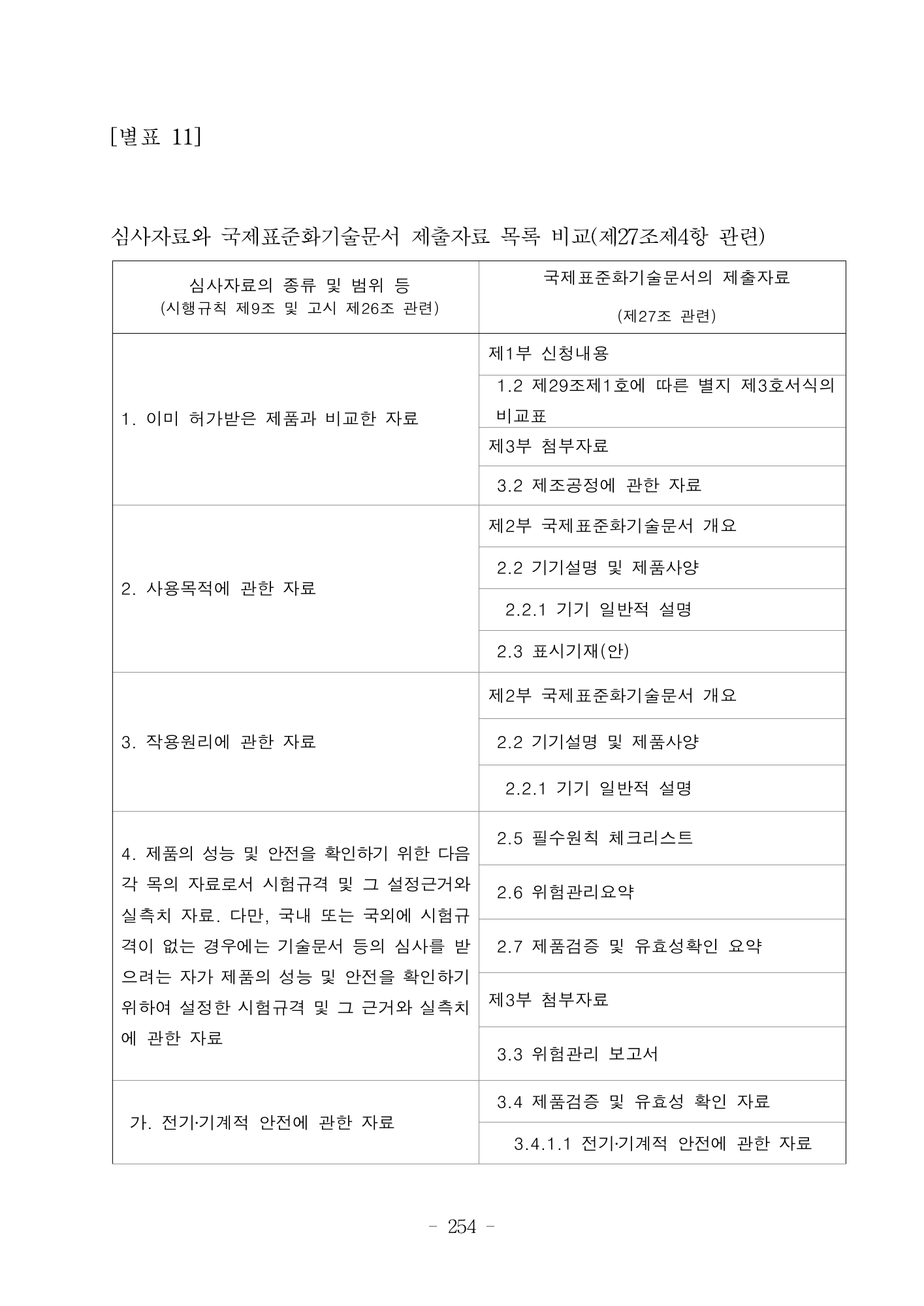 MFDS Notice2026-6 — consolidated base — original official PDF page254; original table columns and diagrams retained