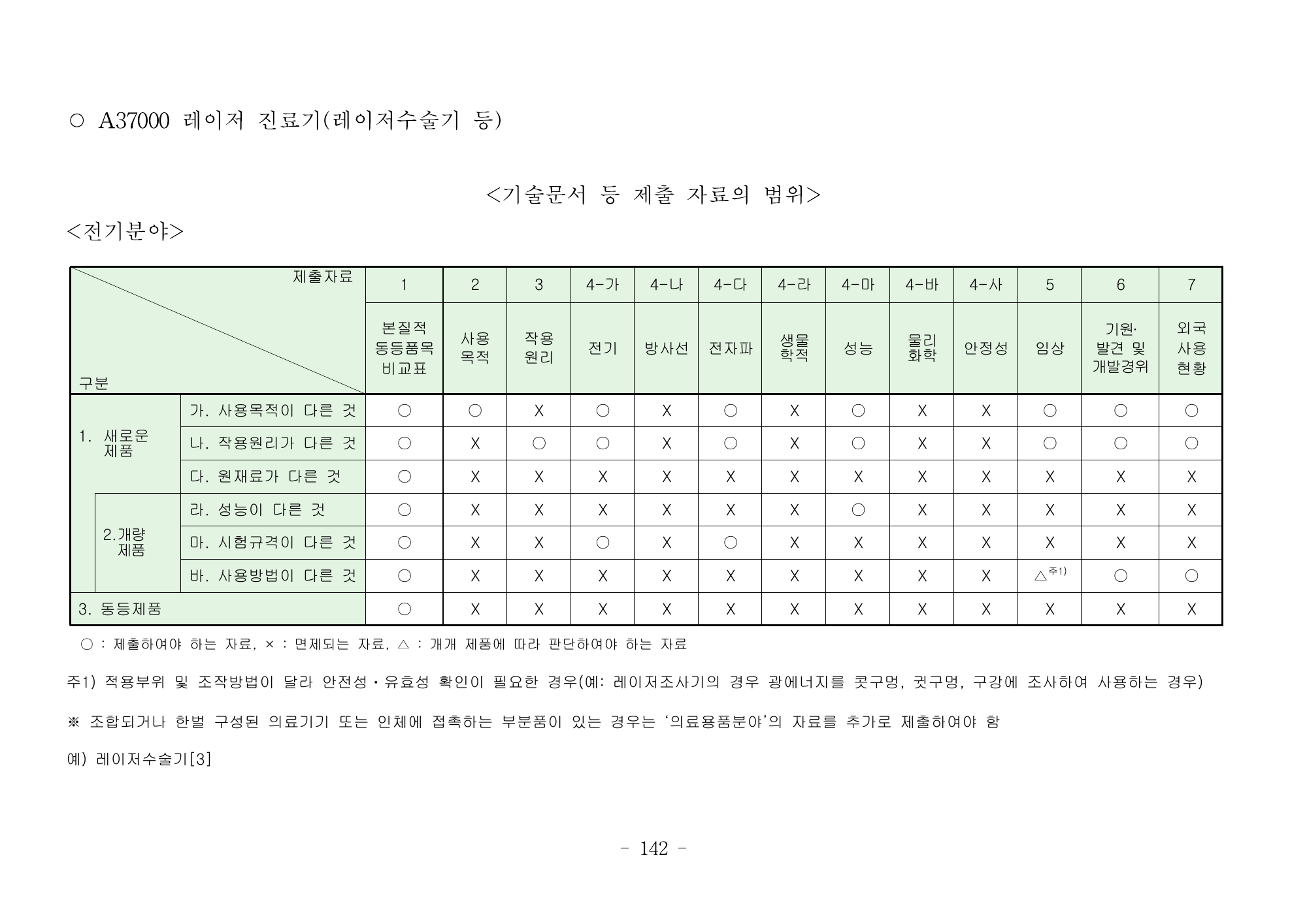 MFDS Notice2026-6 — consolidated base — original official PDF page142; original table columns and diagrams retained