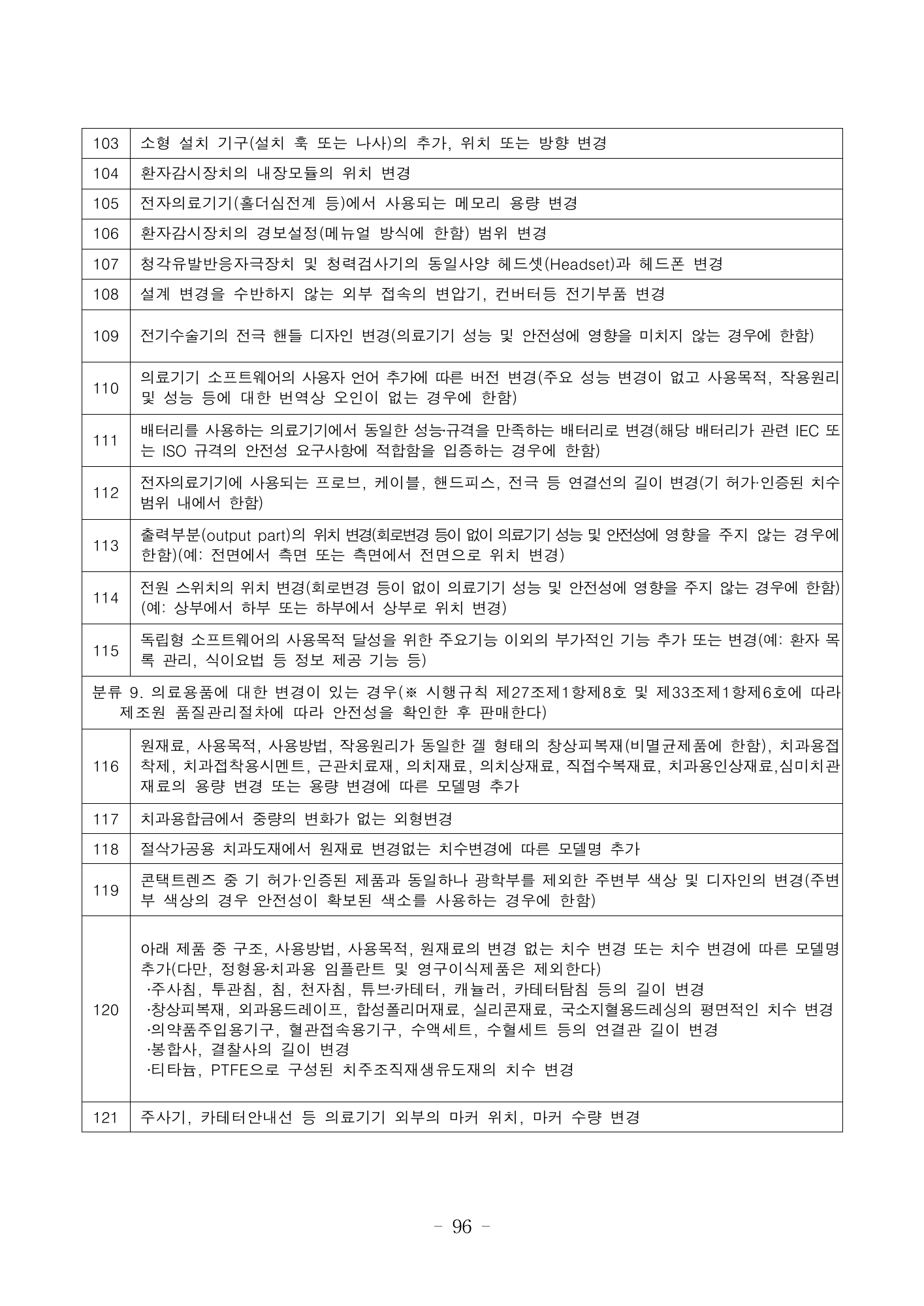 MFDS Notice2026-6 — consolidated base — original official PDF page96; original table columns and diagrams retained