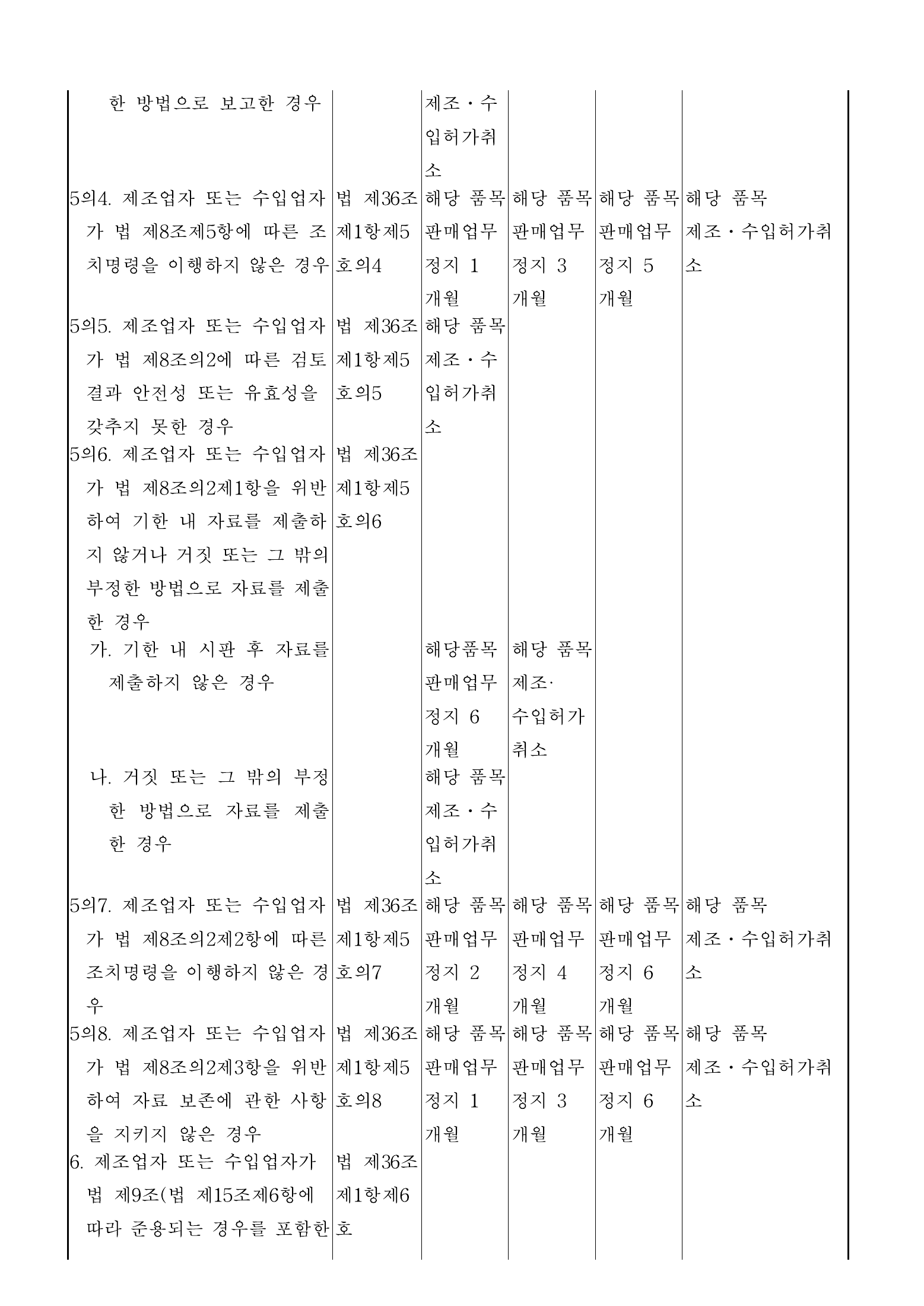 Official Korean Medical Devices Act Enforcement Rule 총리령 제2127호 full selected PDF export, physical page 101 of 251; original image governs native search text.