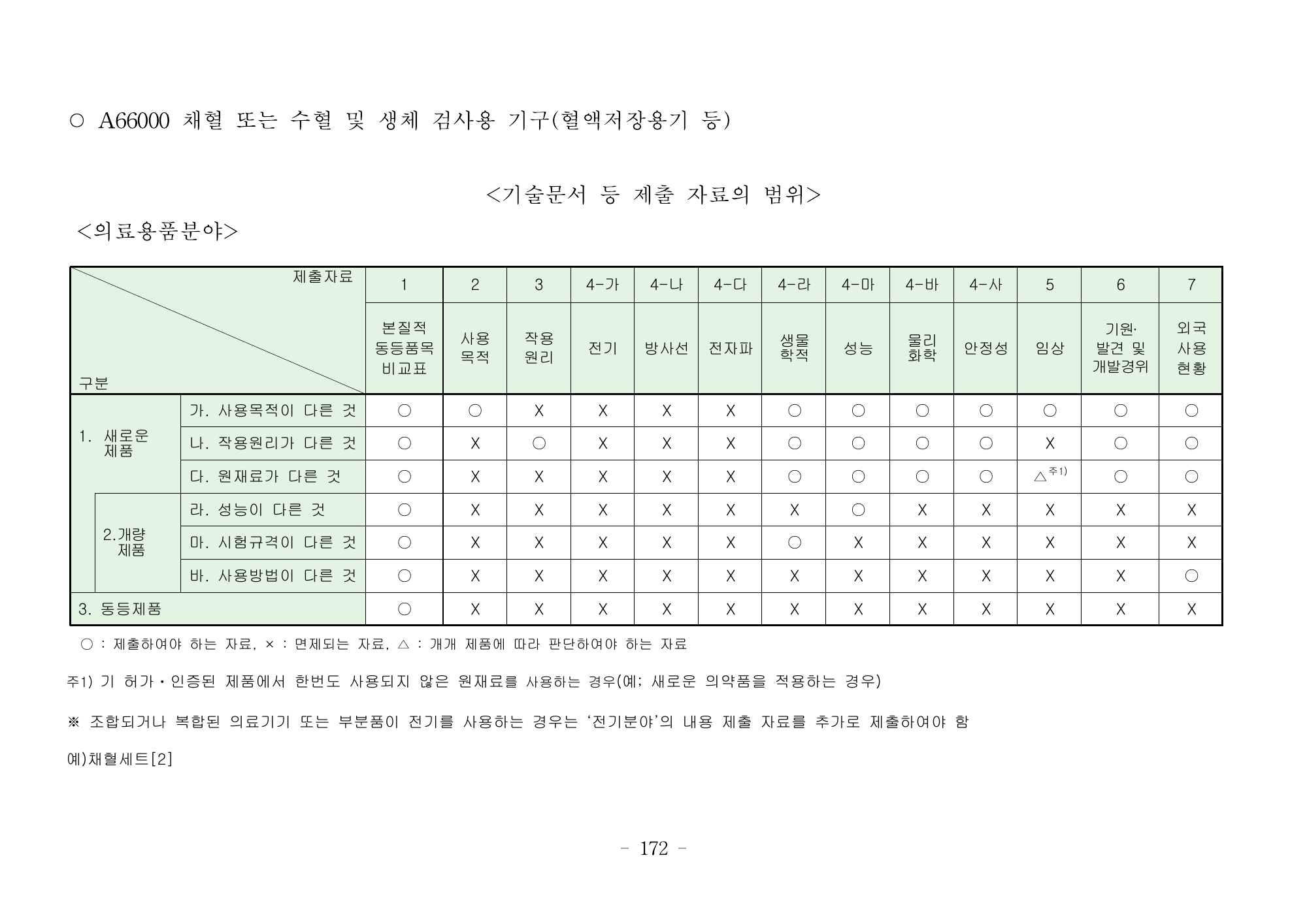 MFDS Notice2026-6 — consolidated base — original official PDF page172; original table columns and diagrams retained