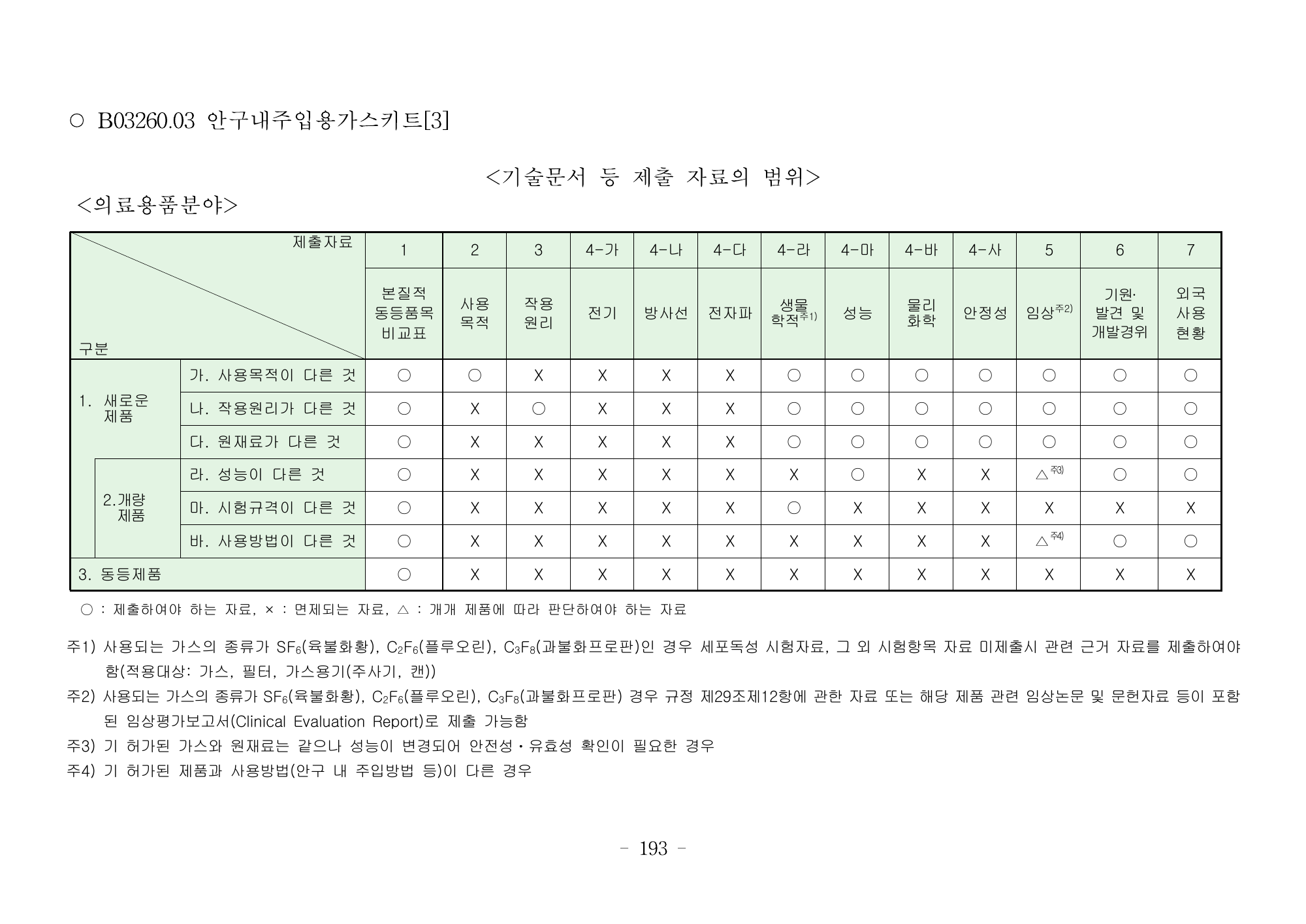 MFDS Notice2026-6 — consolidated base — original official PDF page193; original table columns and diagrams retained