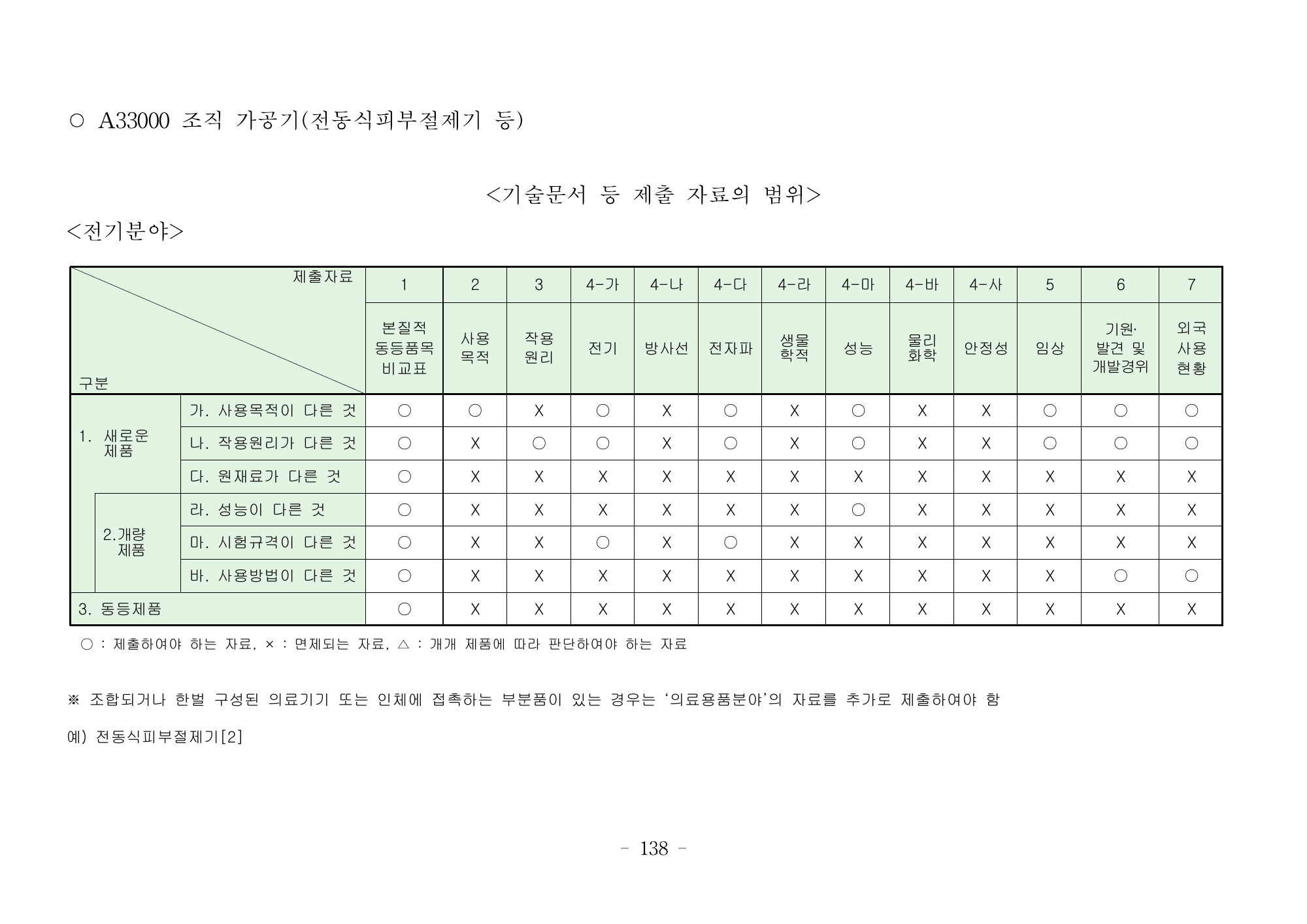 MFDS Notice2026-6 — consolidated base — original official PDF page138; original table columns and diagrams retained