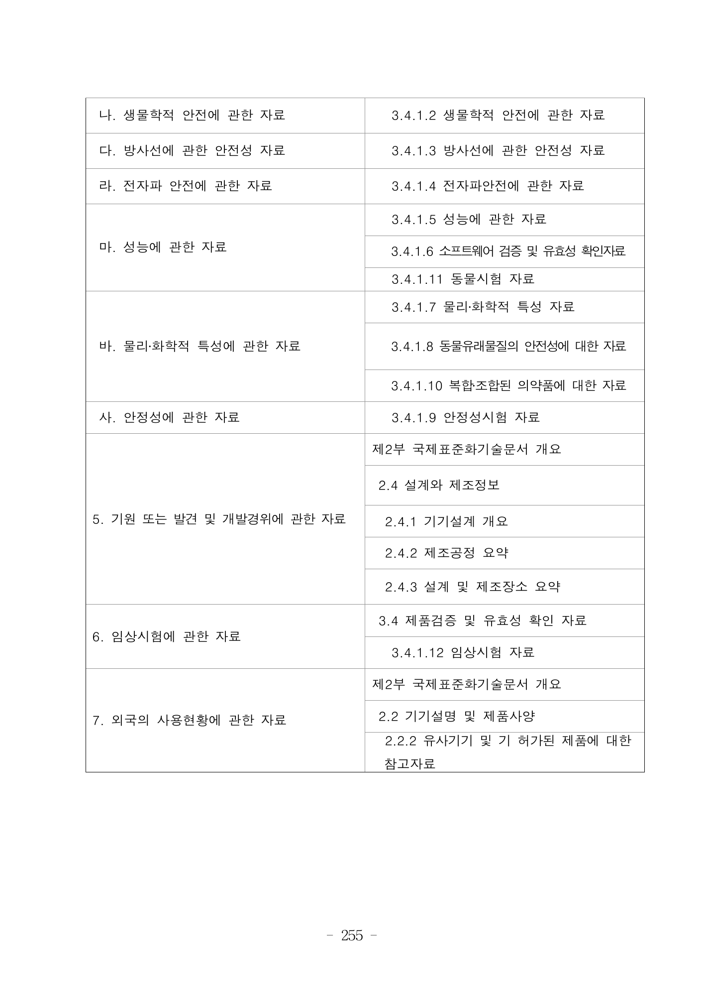 MFDS Notice2026-6 — consolidated base — original official PDF page255; original table columns and diagrams retained