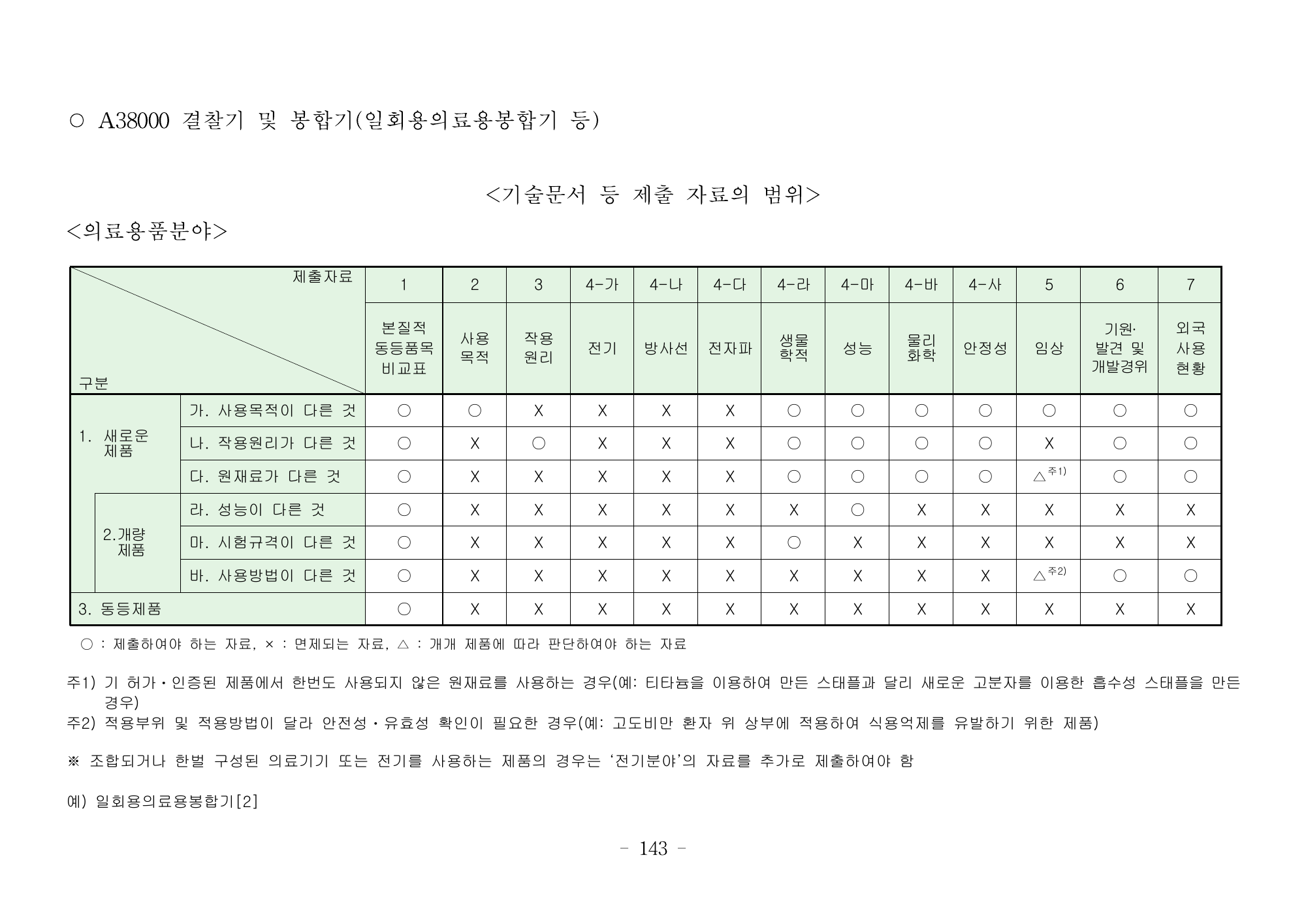 MFDS Notice2026-6 — consolidated base — original official PDF page143; original table columns and diagrams retained