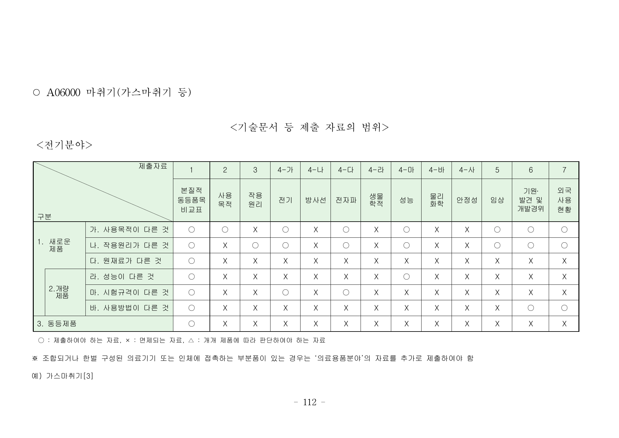 MFDS Notice2026-6 — consolidated base — original official PDF page112; original table columns and diagrams retained