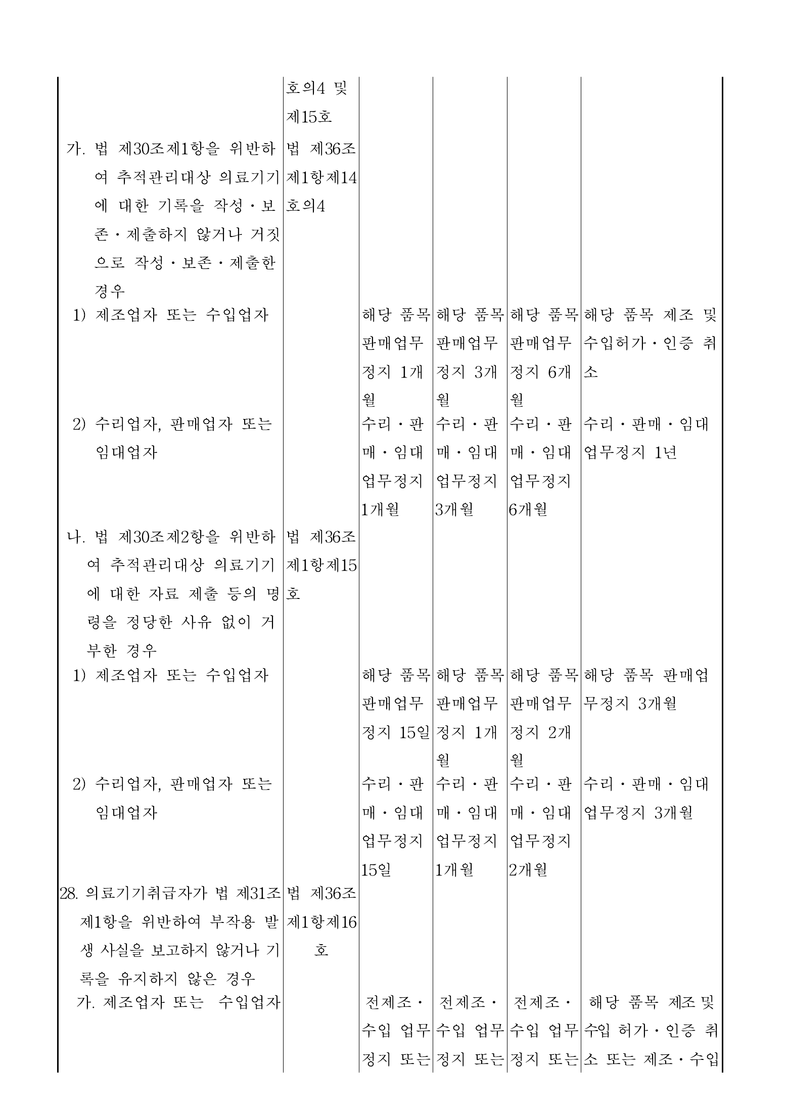 Official Korean Medical Devices Act Enforcement Rule 총리령 제2127호 full selected PDF export, physical page 119 of 251; original image governs native search text.