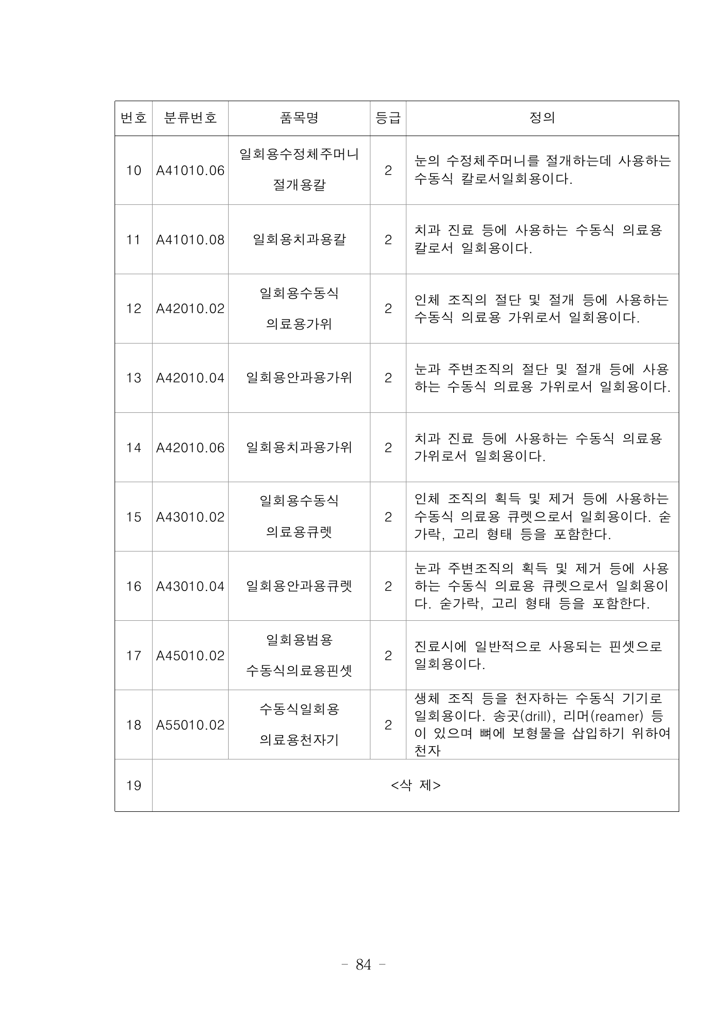 MFDS Notice2026-6 — consolidated base — original official PDF page84; original table columns and diagrams retained