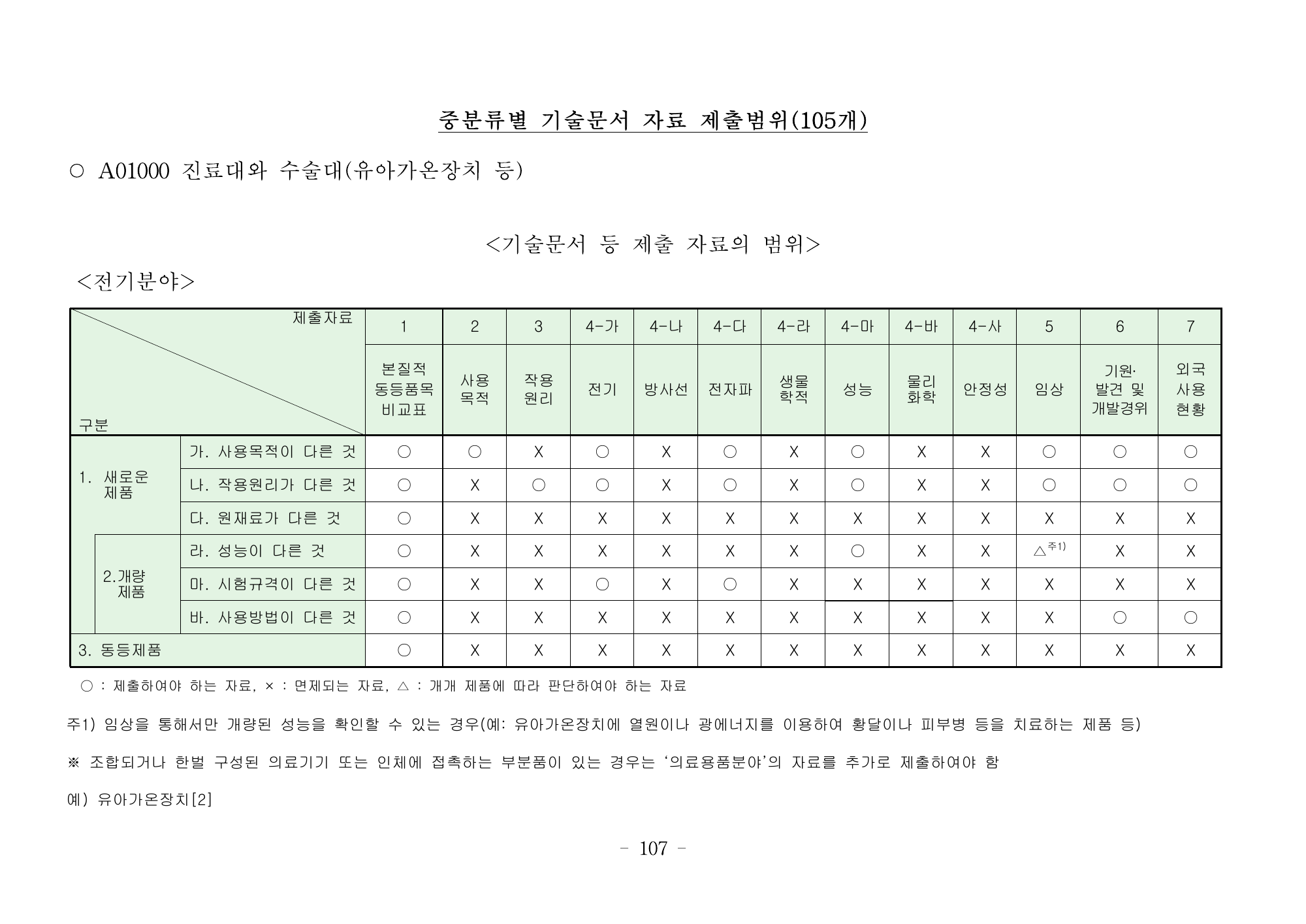 MFDS Notice2026-6 — consolidated base — original official PDF page107; original table columns and diagrams retained