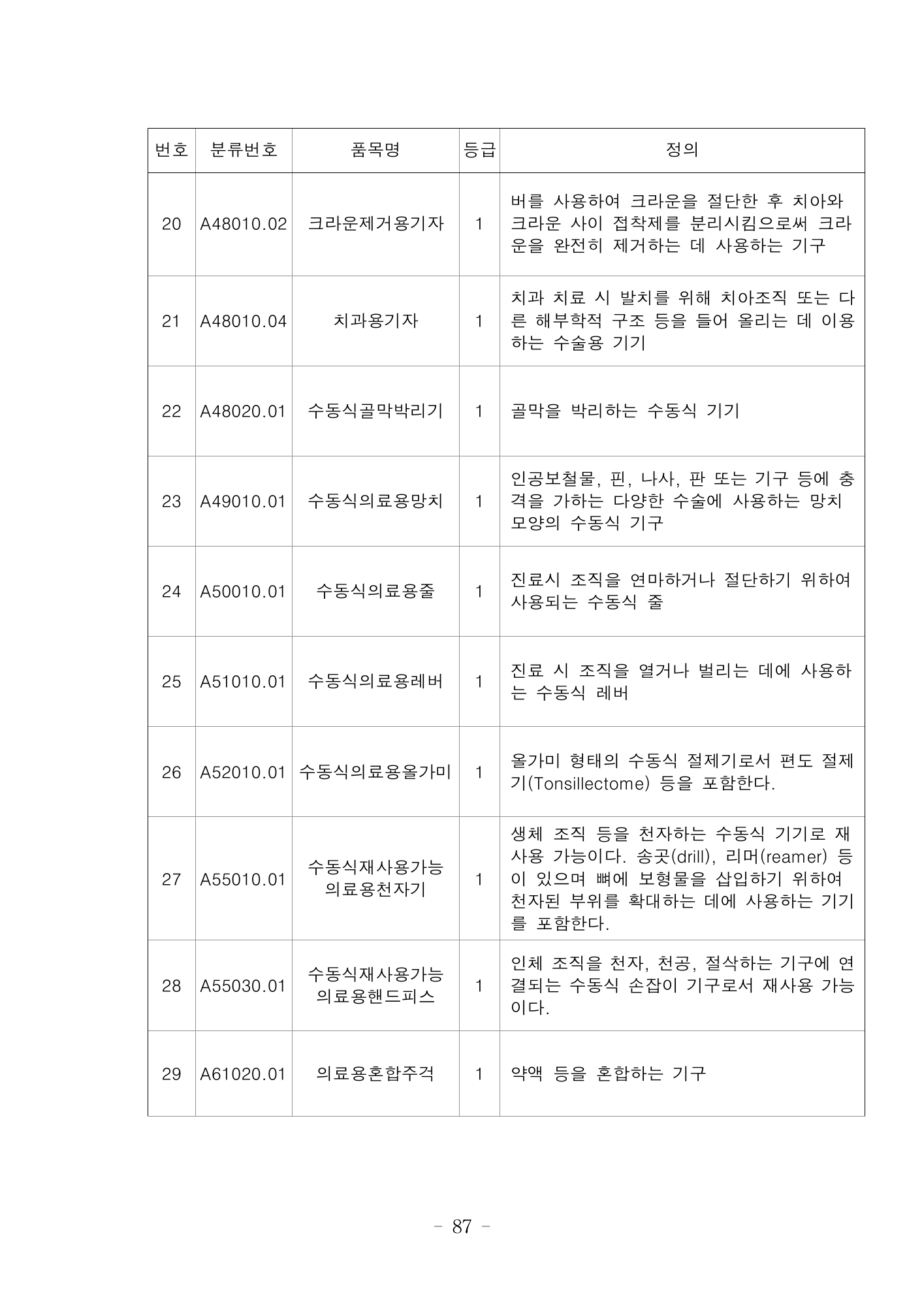 MFDS Notice2026-6 — consolidated base — original official PDF page87; original table columns and diagrams retained