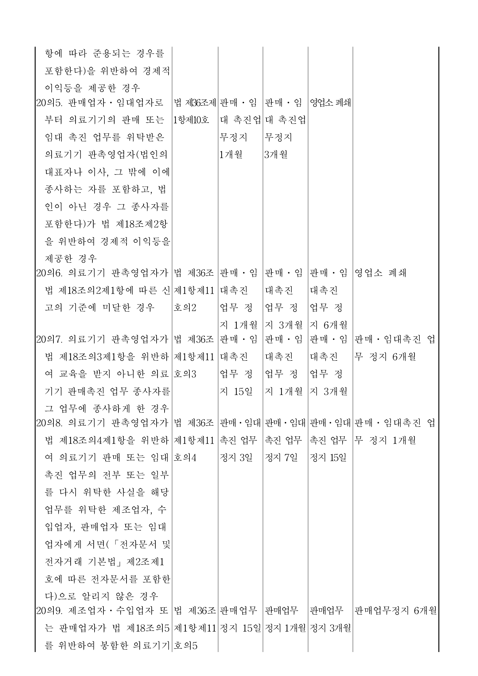 Official Korean Medical Devices Act Enforcement Rule 총리령 제2127호 full selected PDF export, physical page 115 of 251; original image governs native search text.