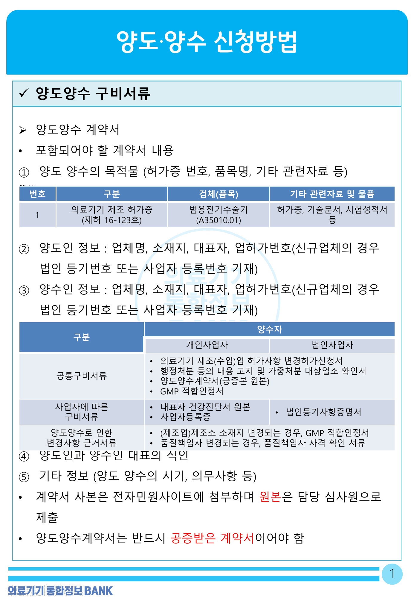 MFDS transfer application manual — original physical PDF page 2; complete page layout, tables, screenshots and footnotes retained.
