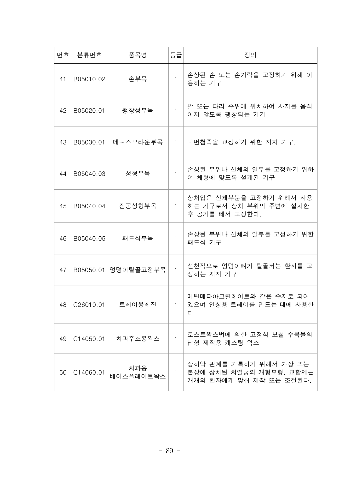 MFDS Notice2026-6 — consolidated base — original official PDF page89; original table columns and diagrams retained