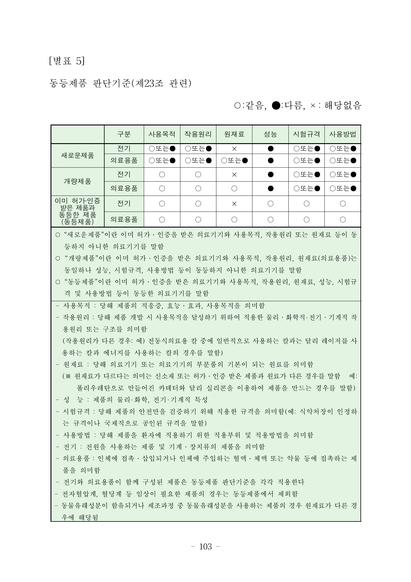 MFDS Notice2026-6 — consolidated base — original official PDF page103; original table columns and diagrams retained