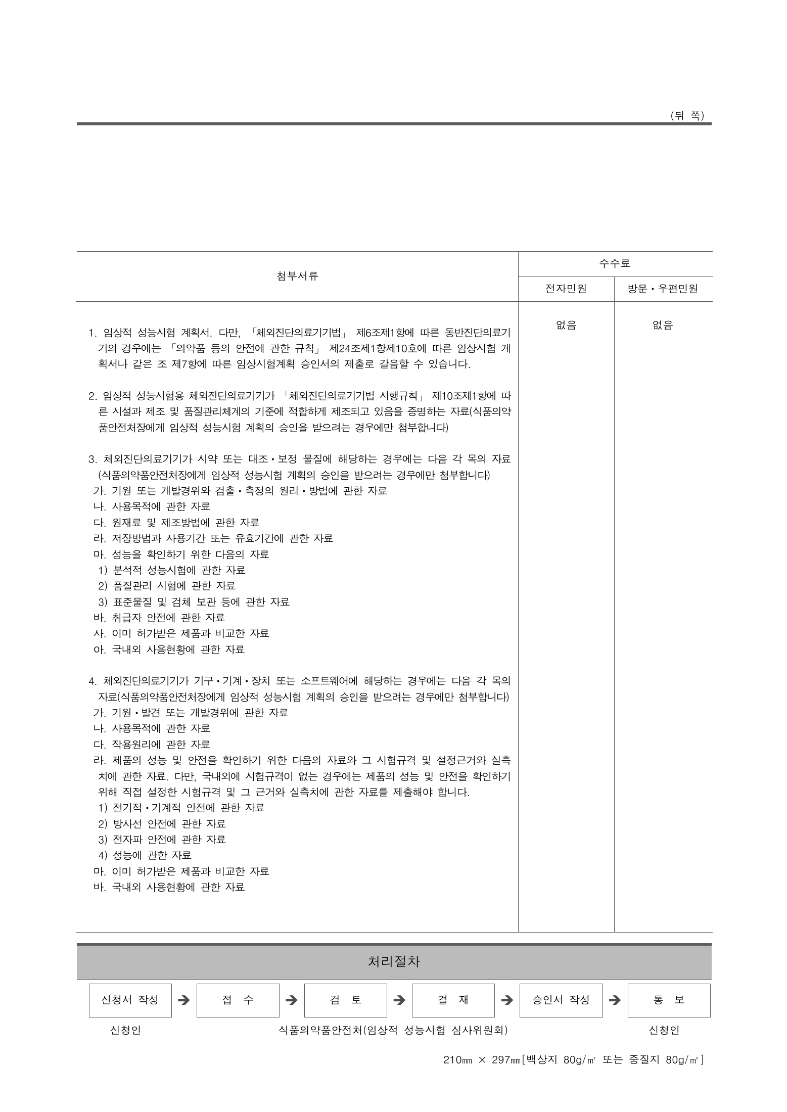 Official Korean IVD Rule2155 full selected PDF export, physical page 47 of67; original image governs.