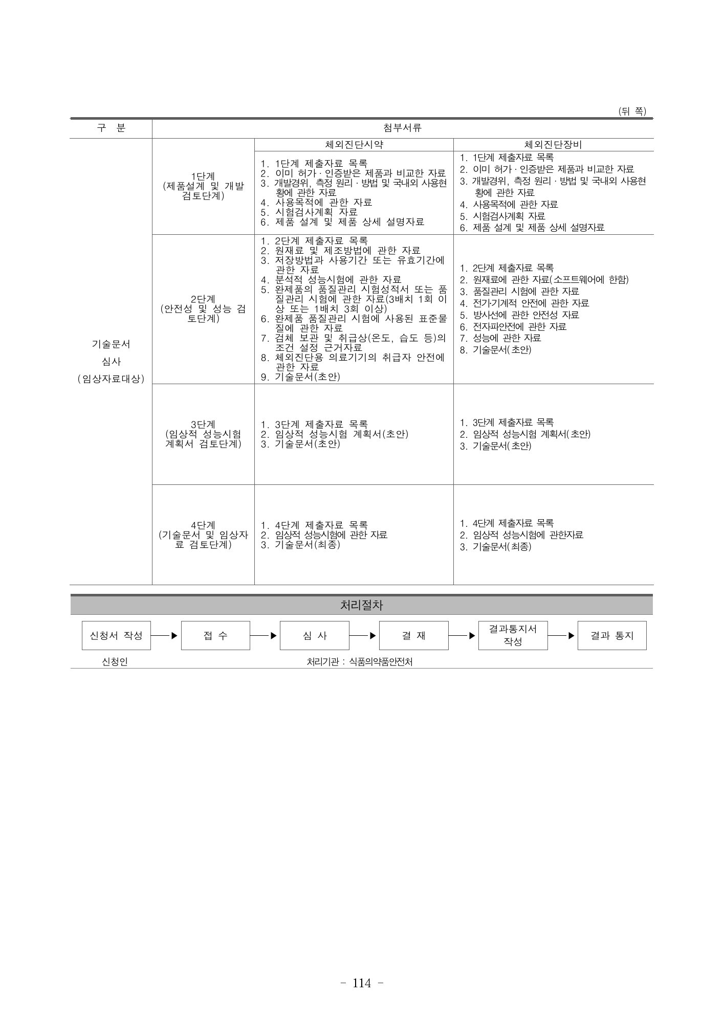 MFDS Notice2026-58 — full text — original official PDF page114; original table columns and diagrams retained