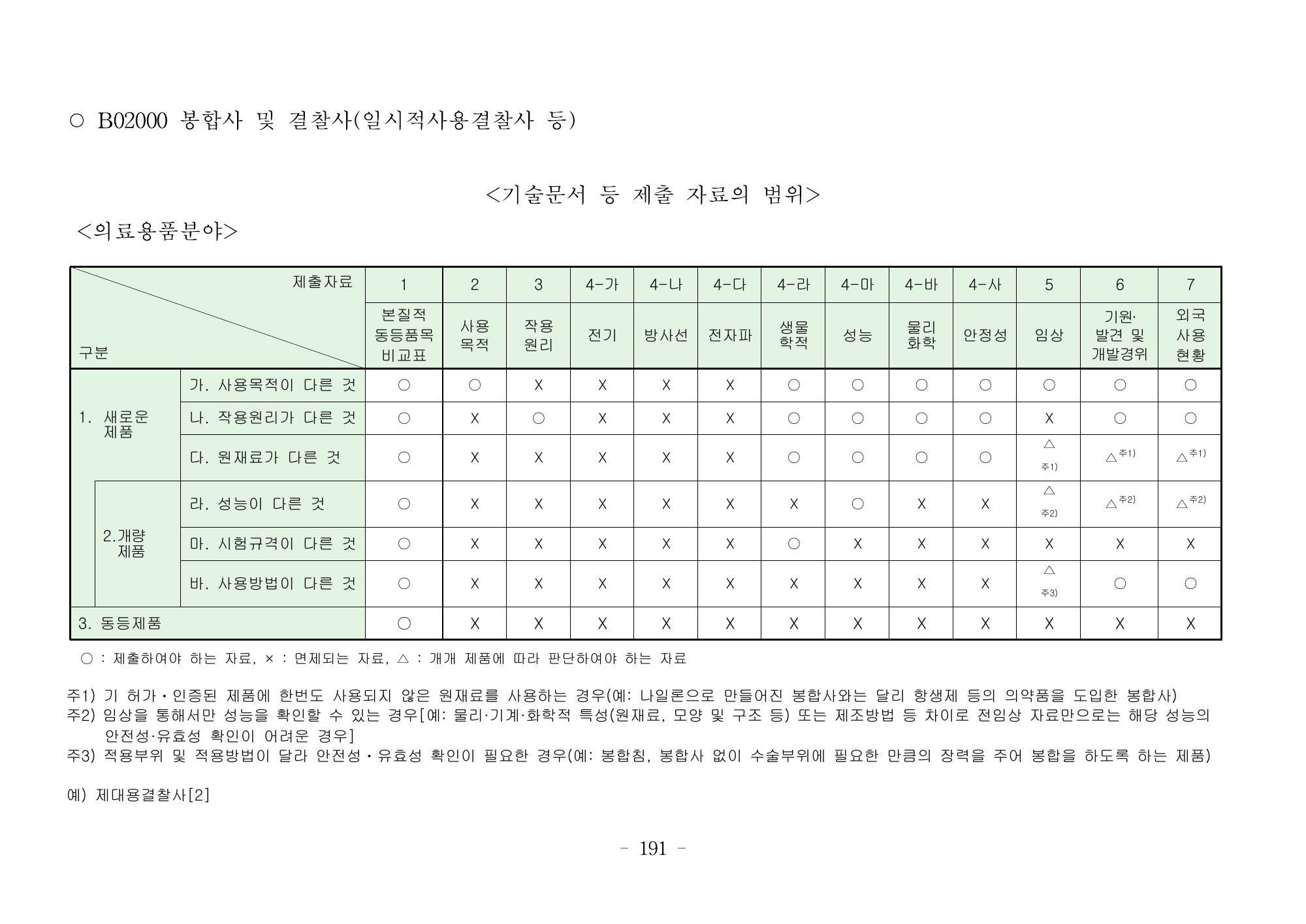 MFDS Notice2026-6 — consolidated base — original official PDF page191; original table columns and diagrams retained
