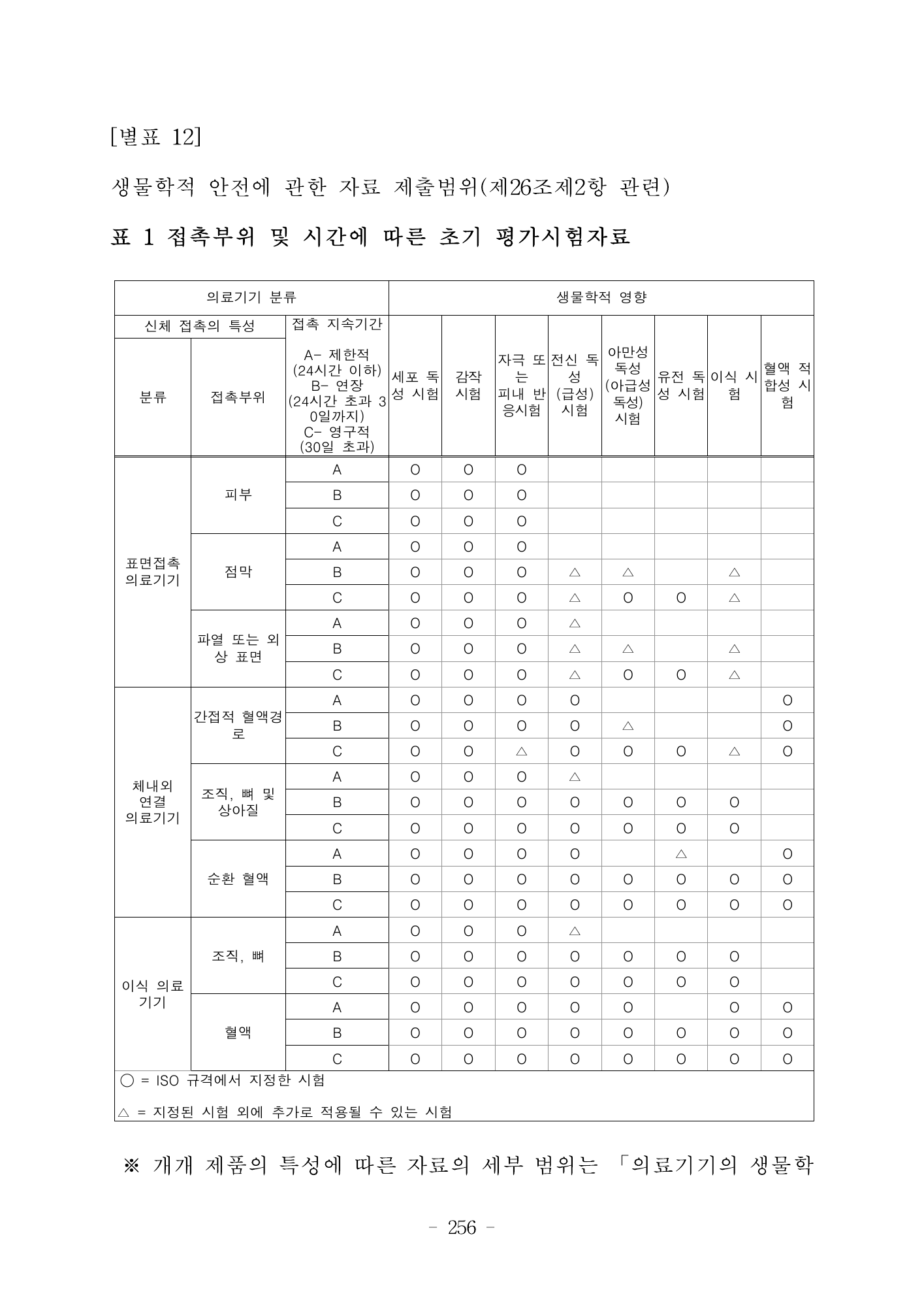 MFDS Notice2026-6 — consolidated base — original official PDF page256; original table columns and diagrams retained