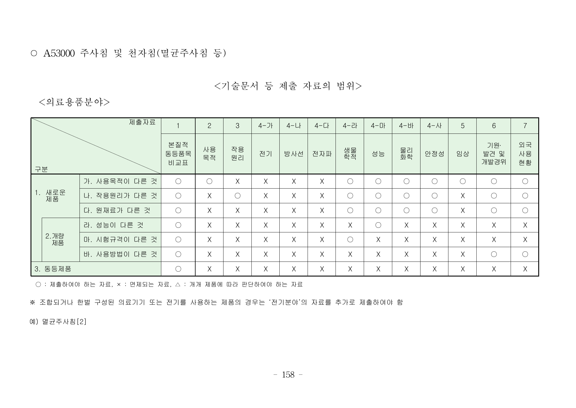 MFDS Notice2026-6 — consolidated base — original official PDF page158; original table columns and diagrams retained