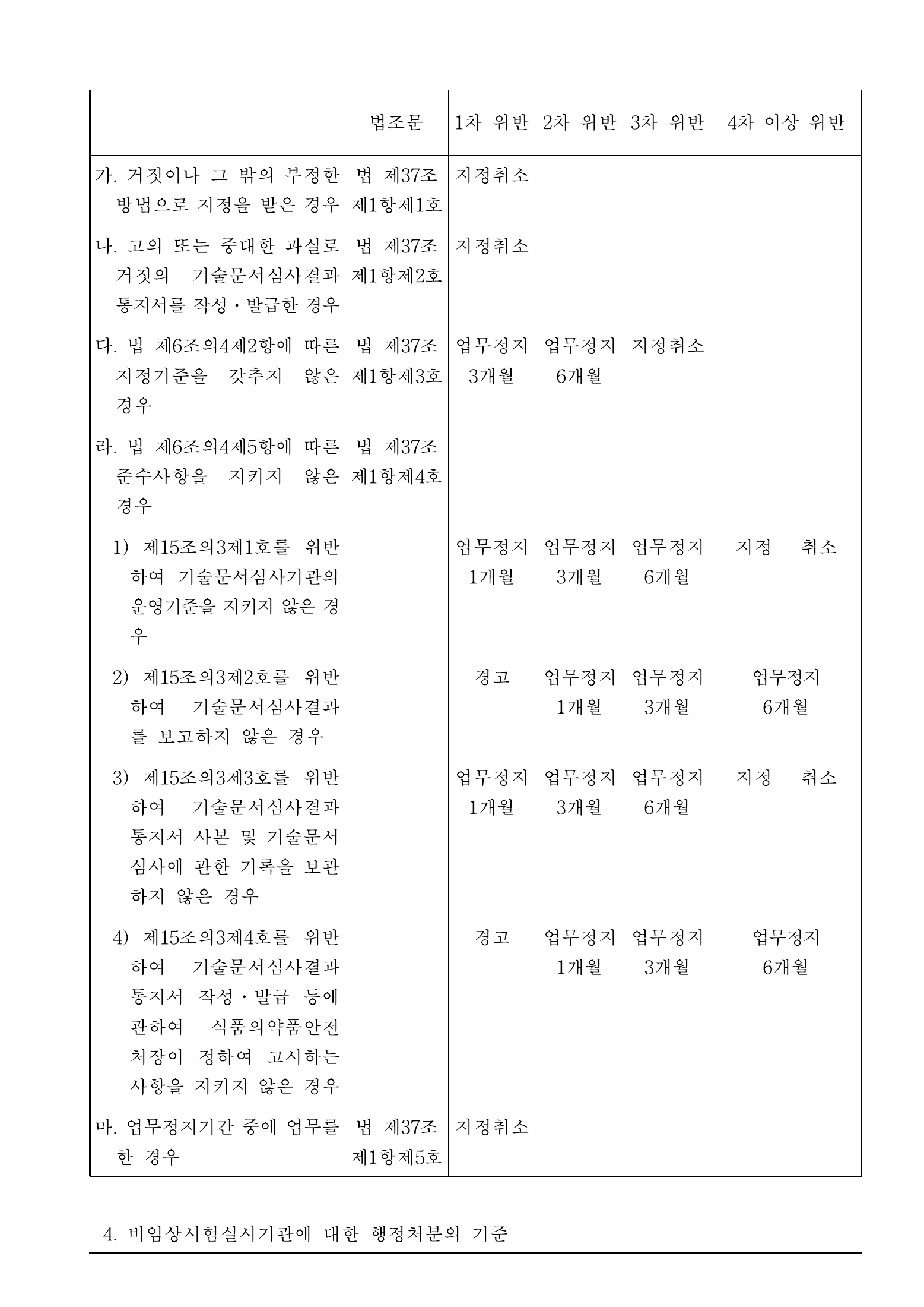 Official Korean Medical Devices Act Enforcement Rule 총리령 제2127호 full selected PDF export, physical page 134 of 251; original image governs native search text.
