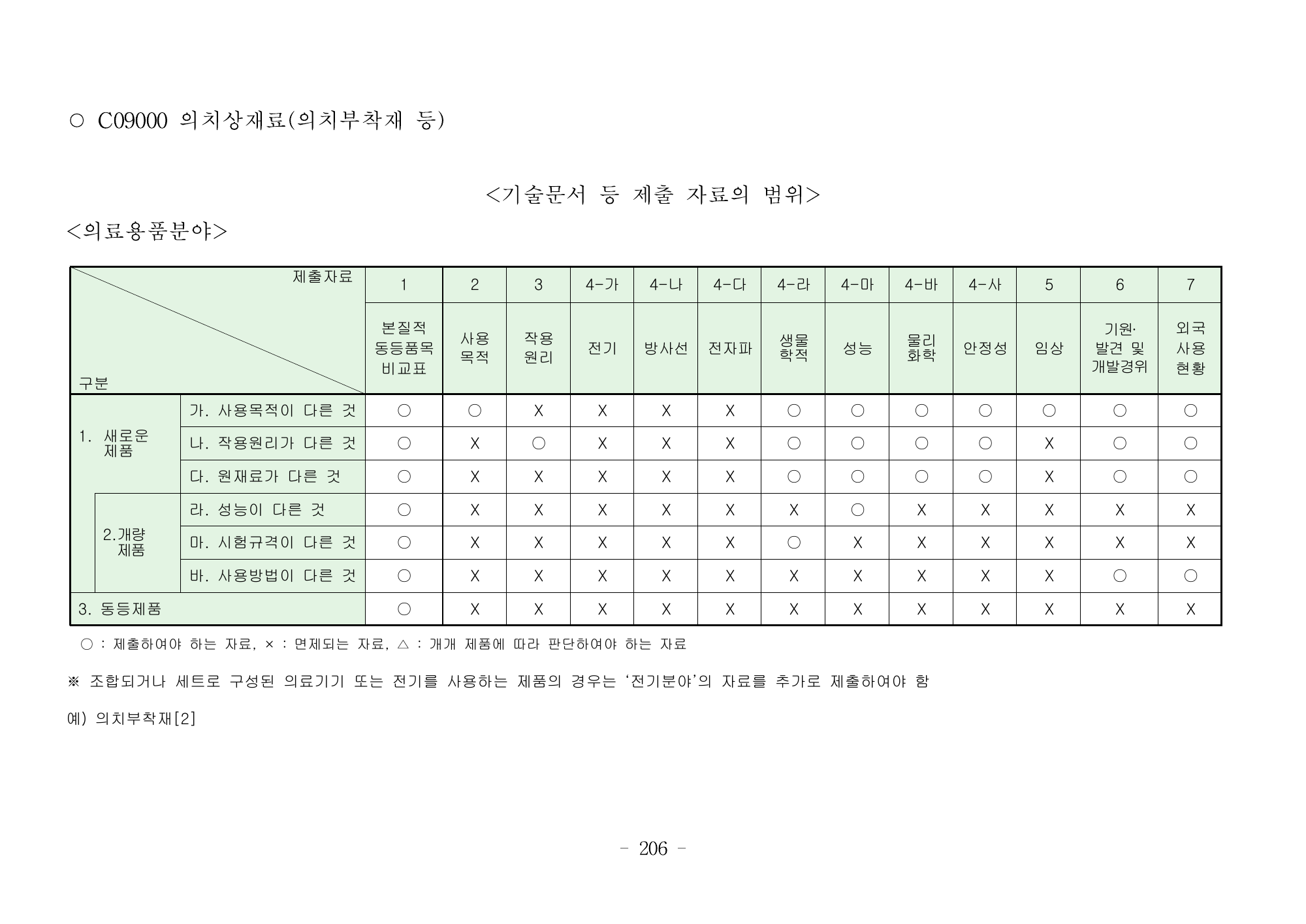 MFDS Notice2026-6 — consolidated base — original official PDF page206; original table columns and diagrams retained