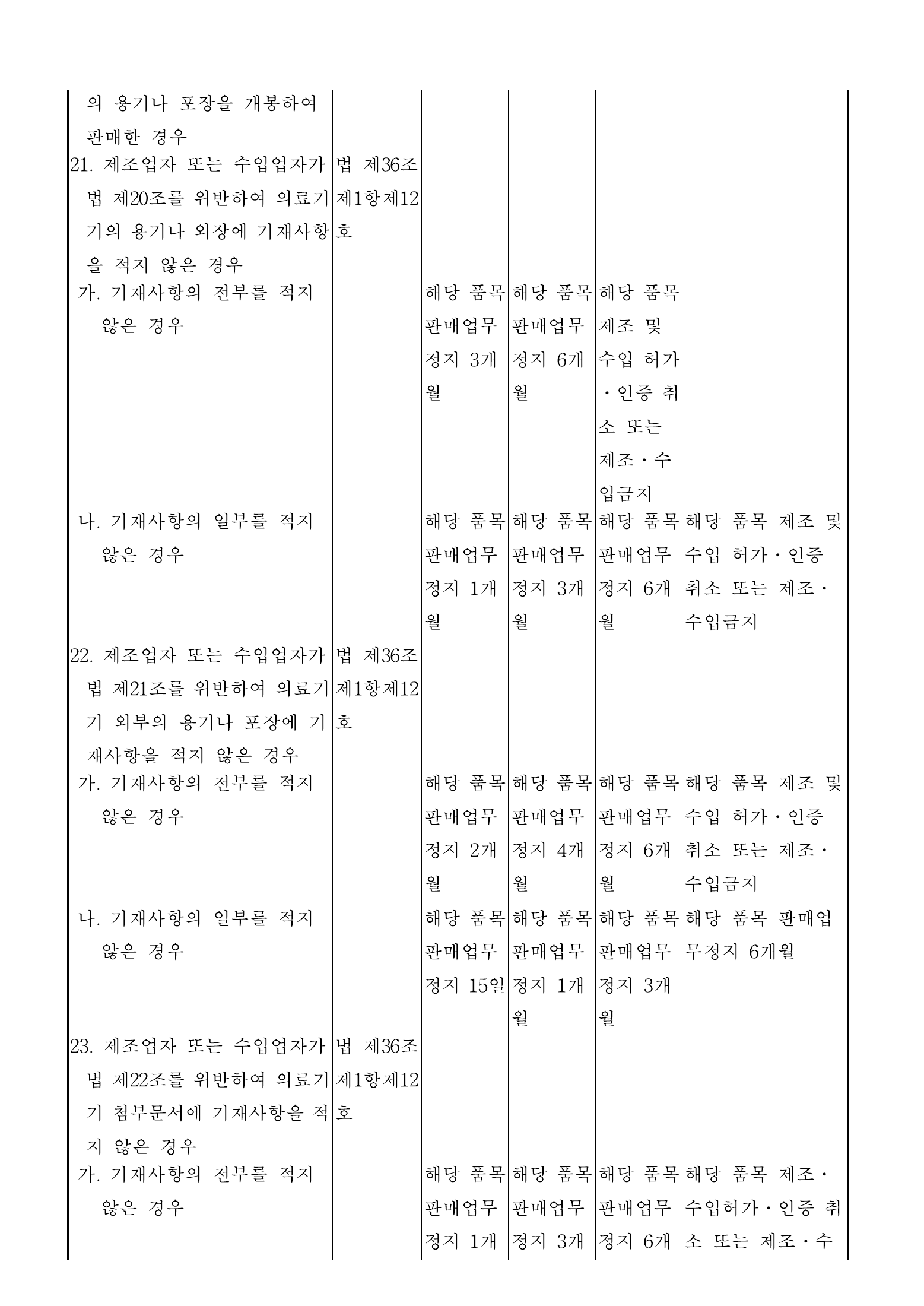 Official Korean Medical Devices Act Enforcement Rule 총리령 제2127호 full selected PDF export, physical page 116 of 251; original image governs native search text.