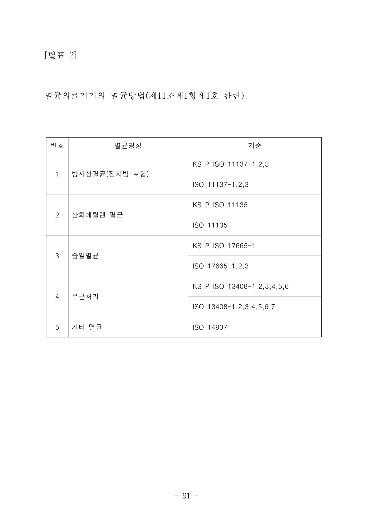 MFDS Notice2026-6 — consolidated base — original official PDF page91; original table columns and diagrams retained