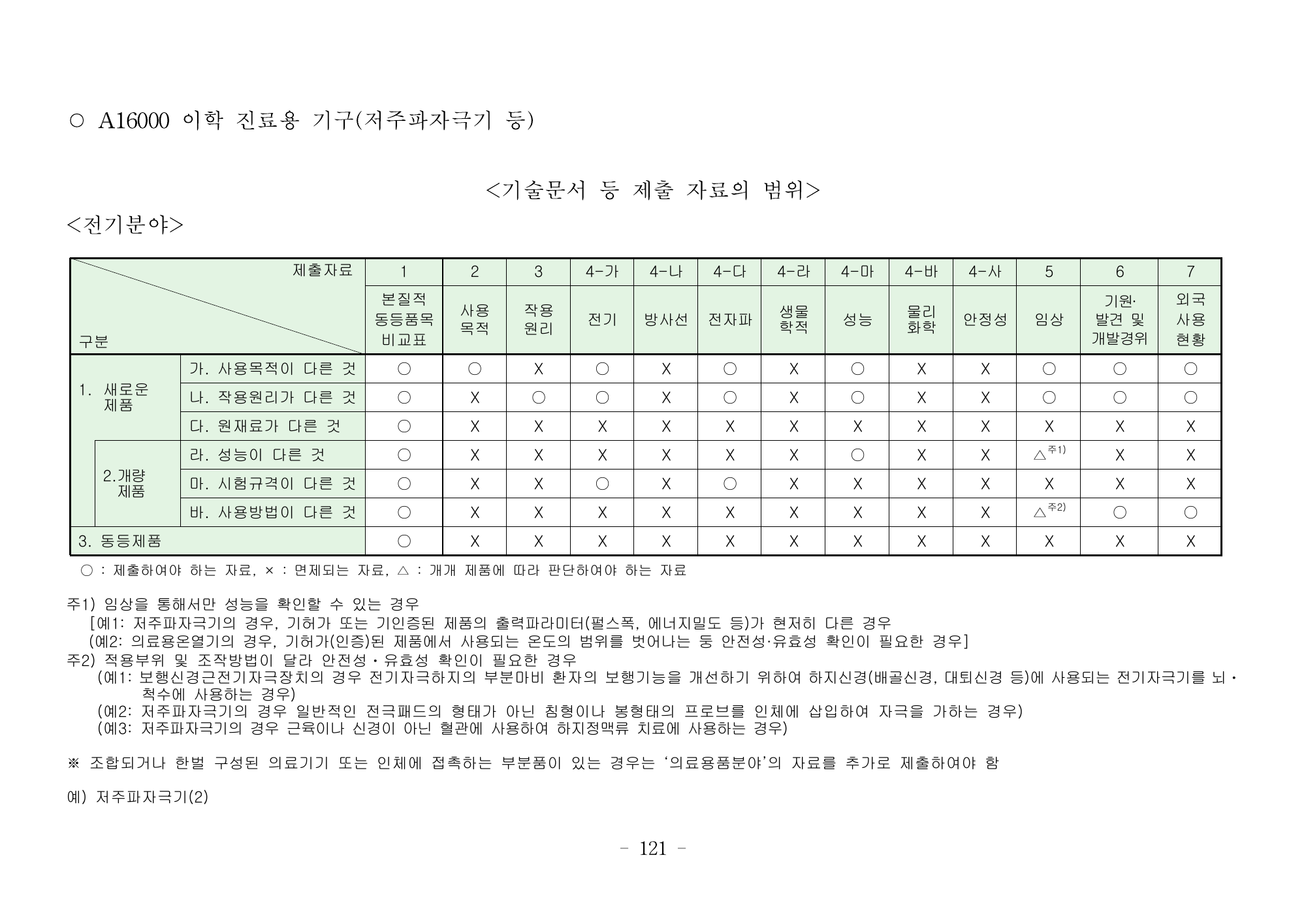 MFDS Notice2026-6 — consolidated base — original official PDF page121; original table columns and diagrams retained
