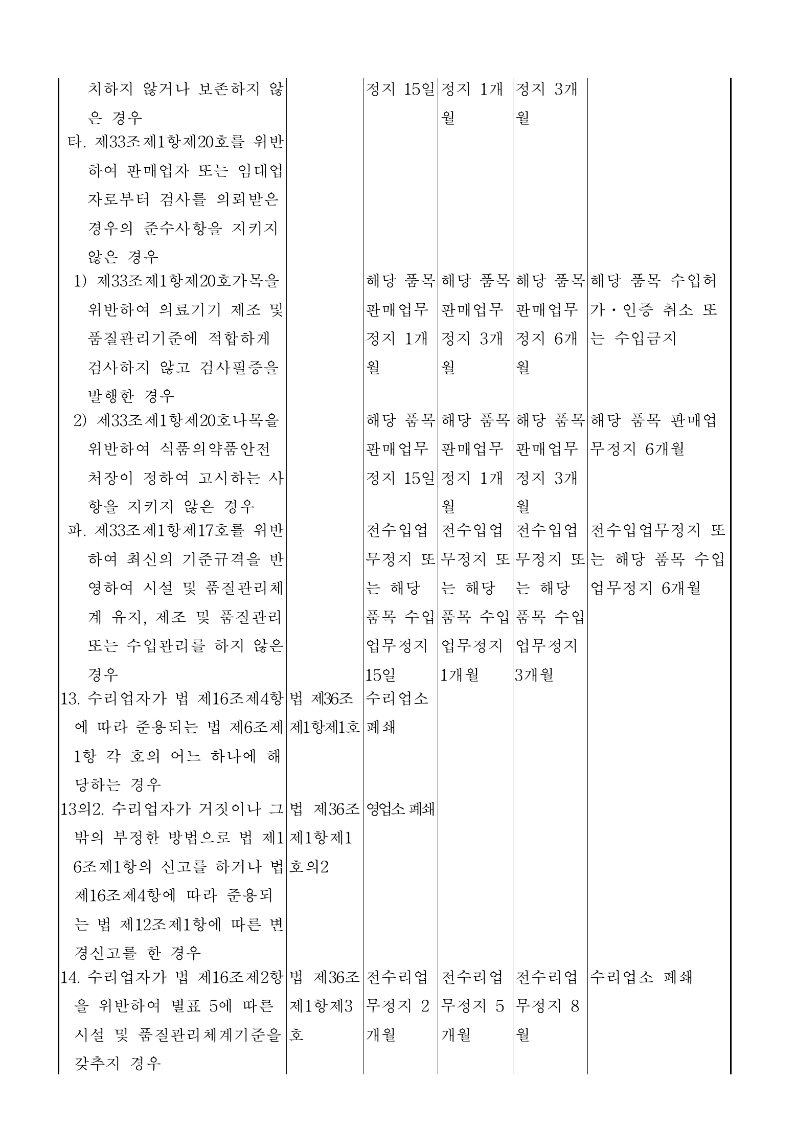 Official Korean Medical Devices Act Enforcement Rule 총리령 제2127호 full selected PDF export, physical page 111 of 251; original image governs native search text.