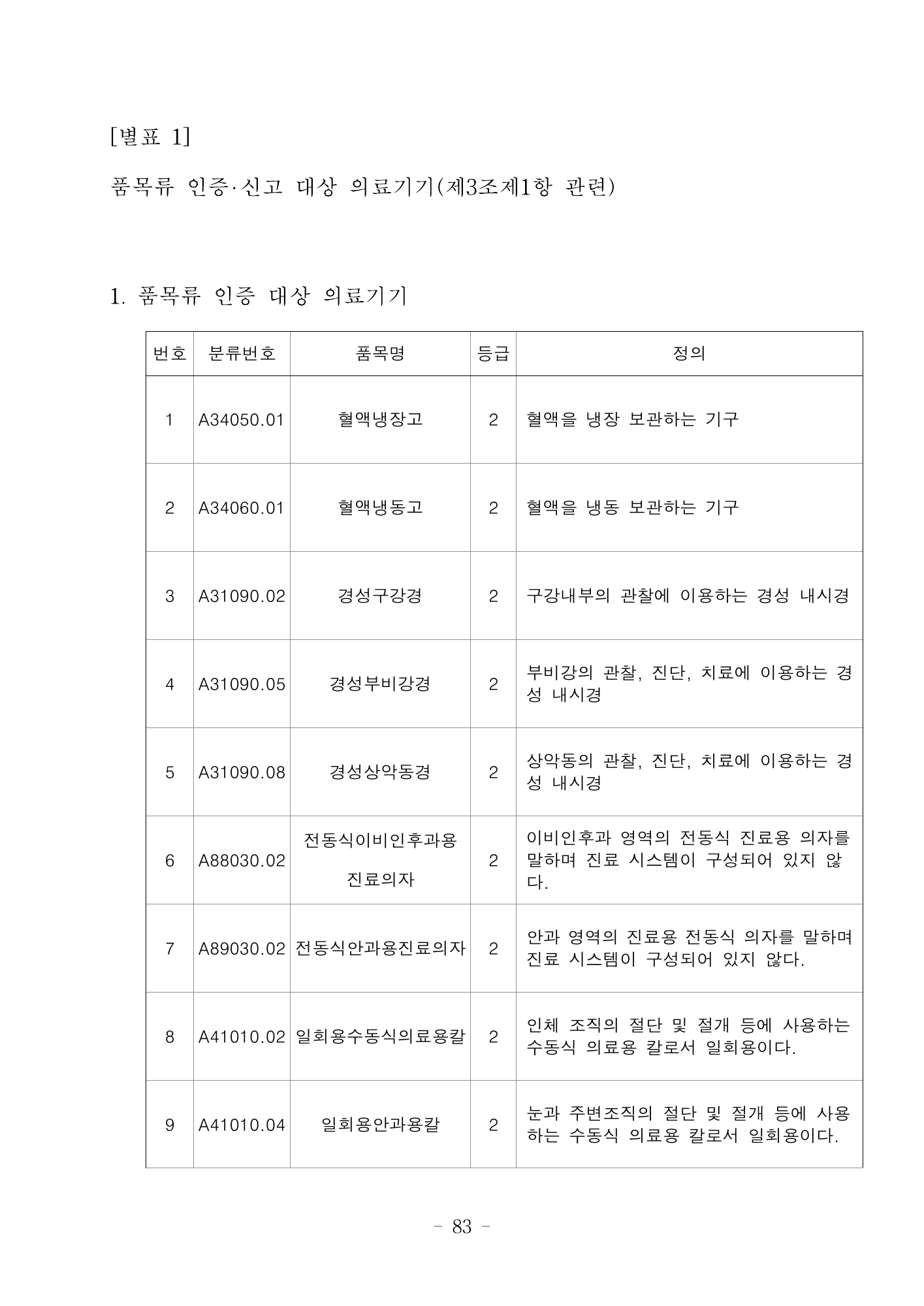 MFDS Notice2026-6 — consolidated base — original official PDF page83; original table columns and diagrams retained