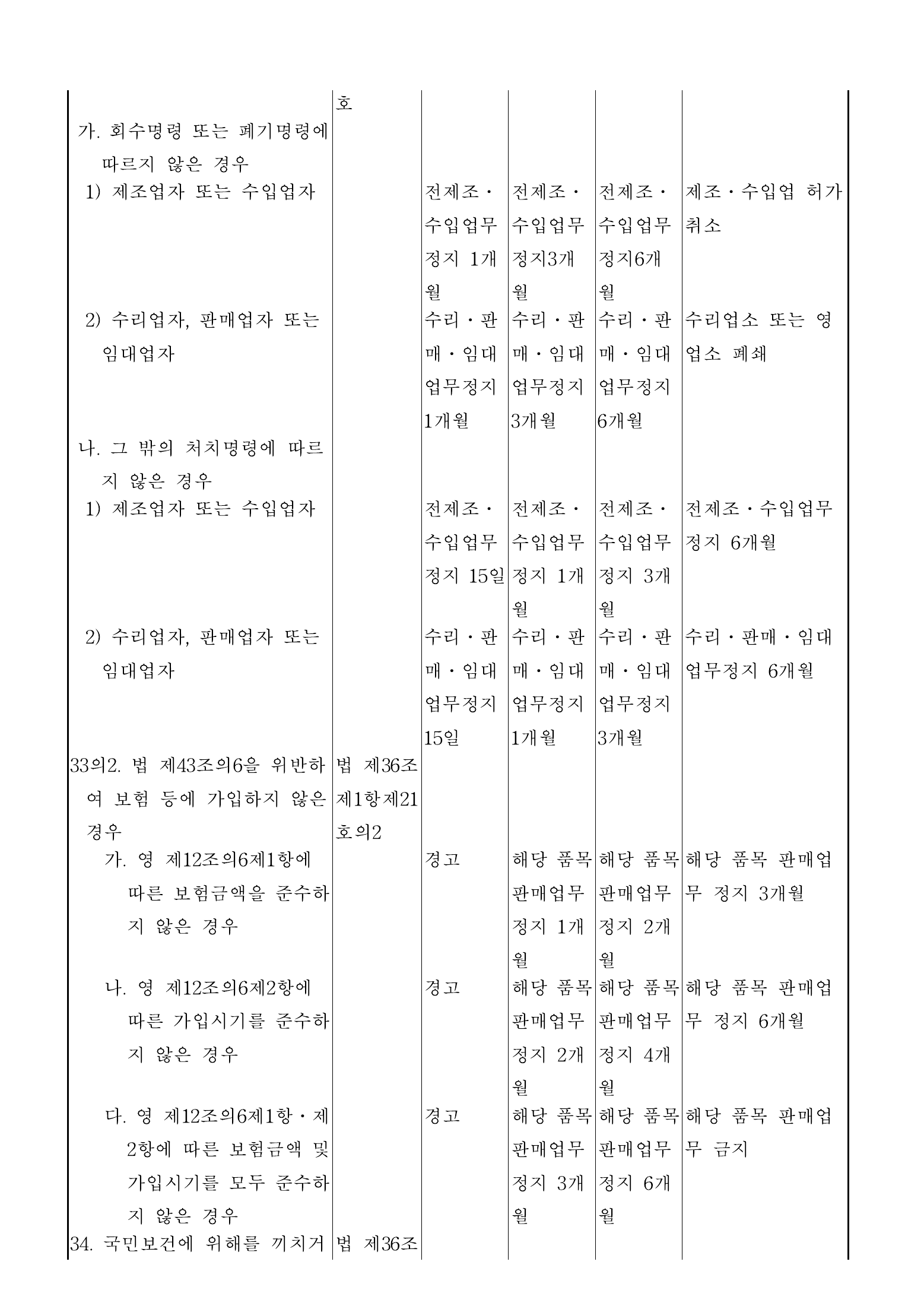 Official Korean Medical Devices Act Enforcement Rule 총리령 제2127호 full selected PDF export, physical page 127 of 251; original image governs native search text.