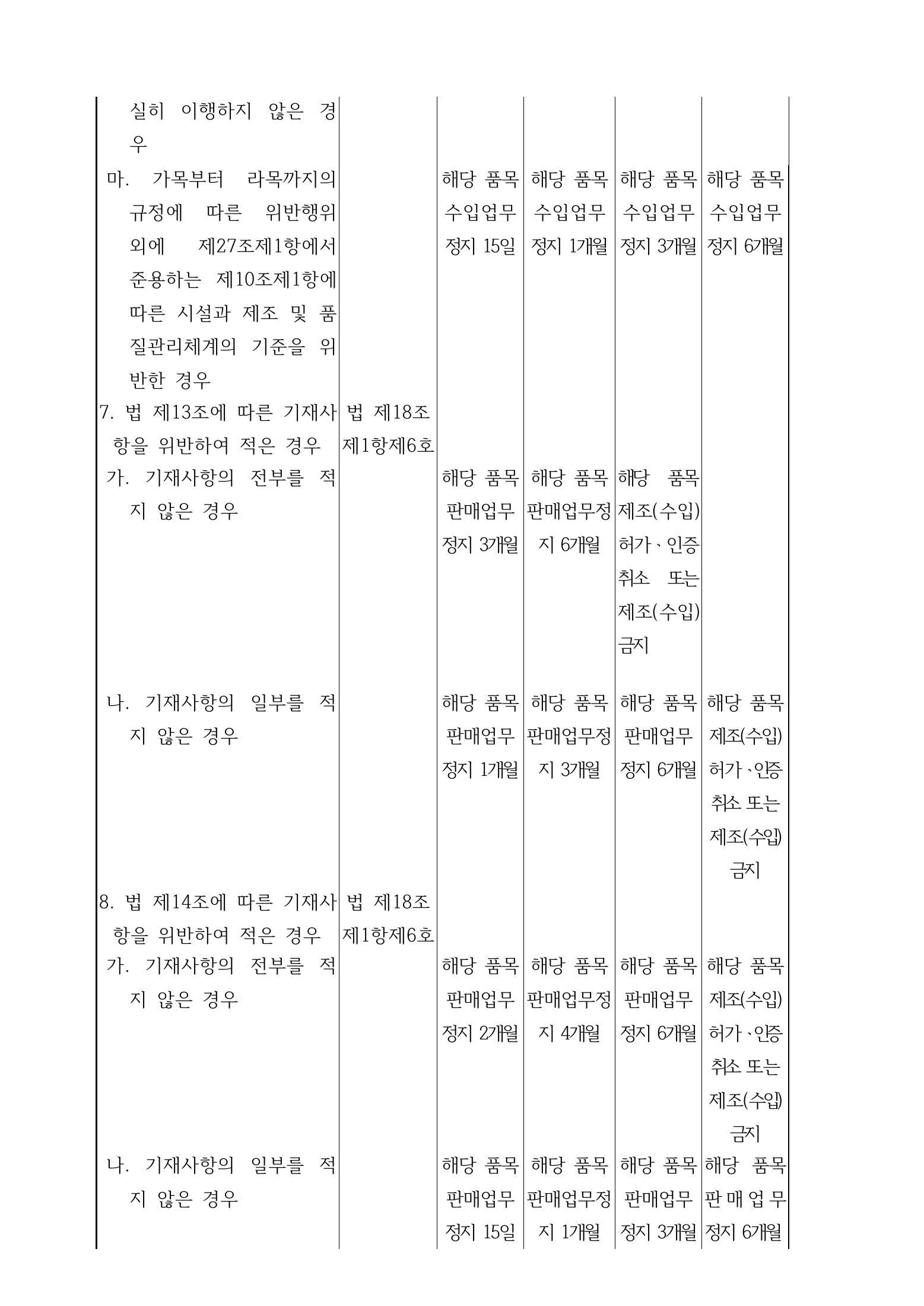 Official Korean IVD Rule2155 full selected PDF export, physical page 24 of67; original image governs.