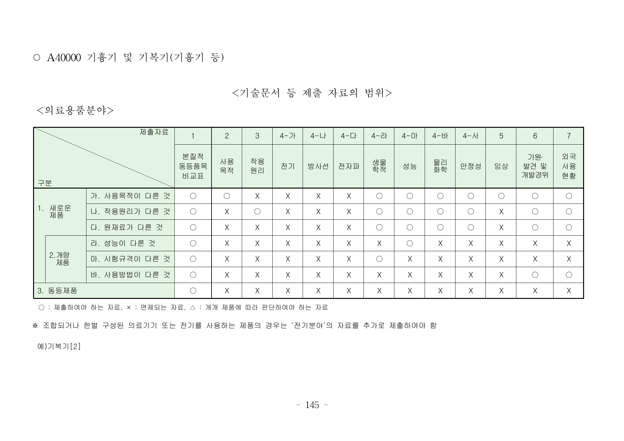 MFDS Notice2026-6 — consolidated base — original official PDF page145; original table columns and diagrams retained