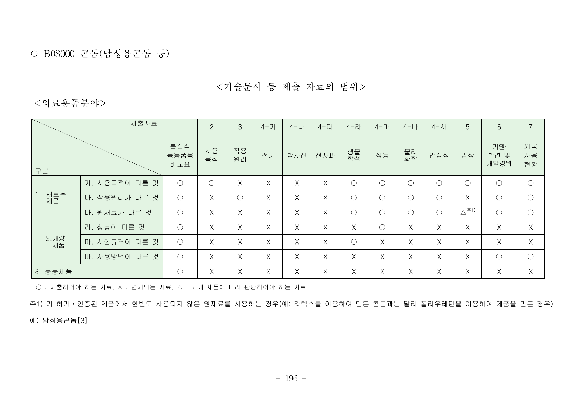 MFDS Notice2026-6 — consolidated base — original official PDF page196; original table columns and diagrams retained