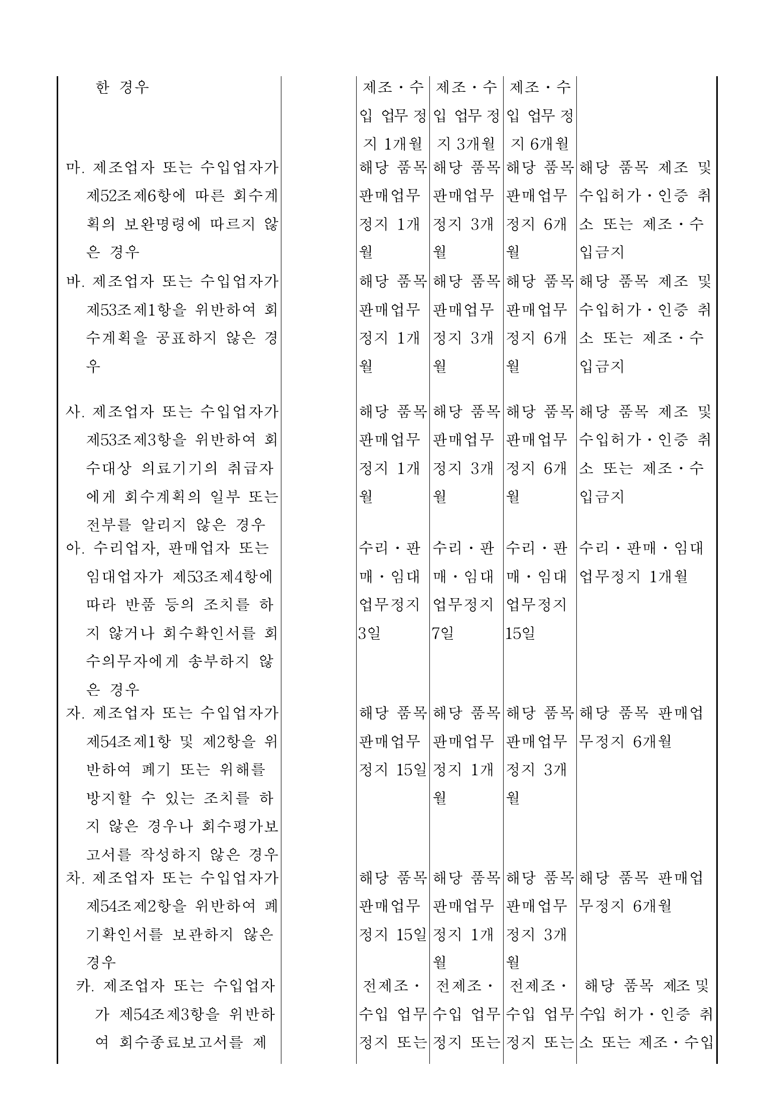 Official Korean Medical Devices Act Enforcement Rule 총리령 제2127호 full selected PDF export, physical page 121 of 251; original image governs native search text.