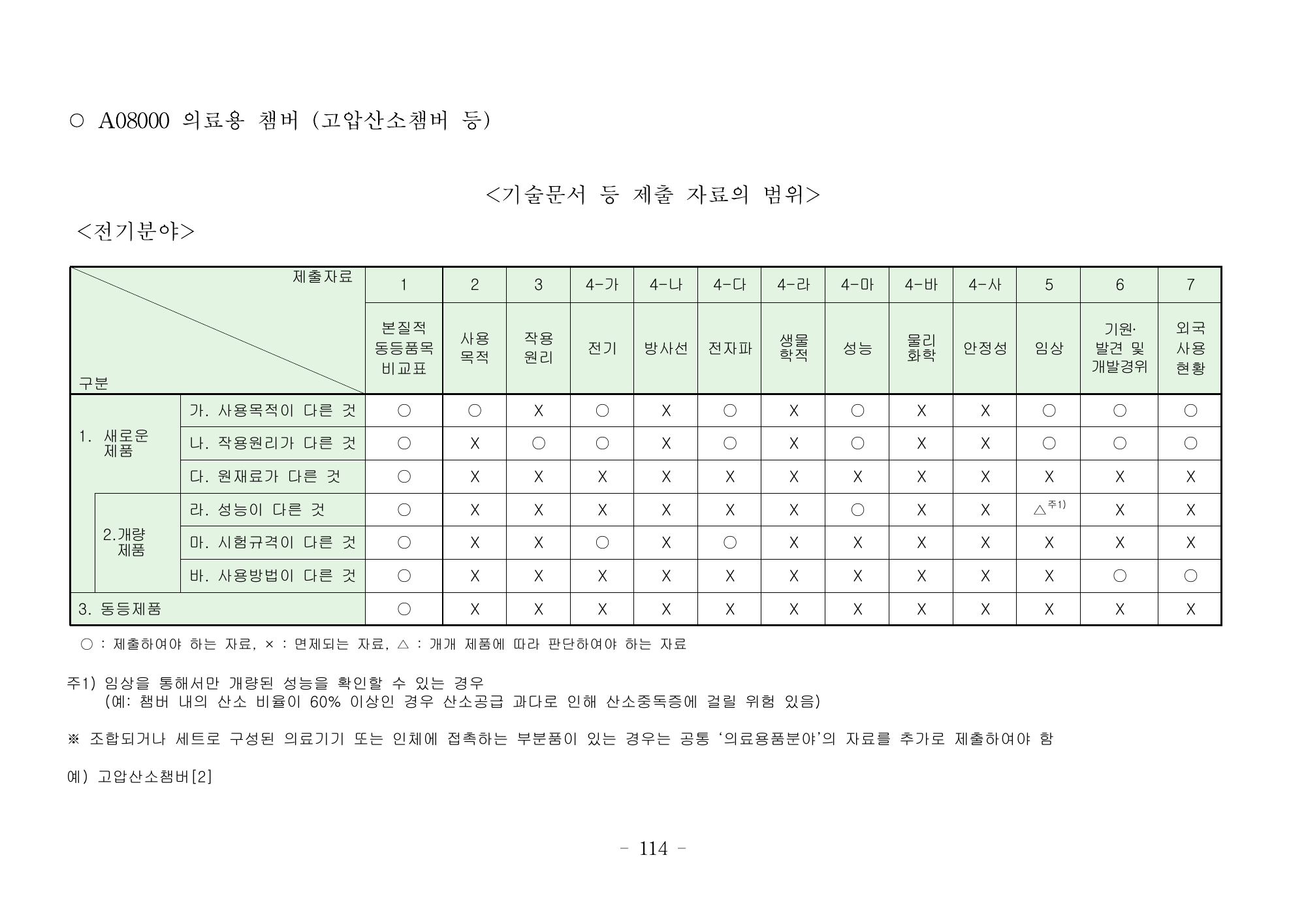 MFDS Notice2026-6 — consolidated base — original official PDF page114; original table columns and diagrams retained