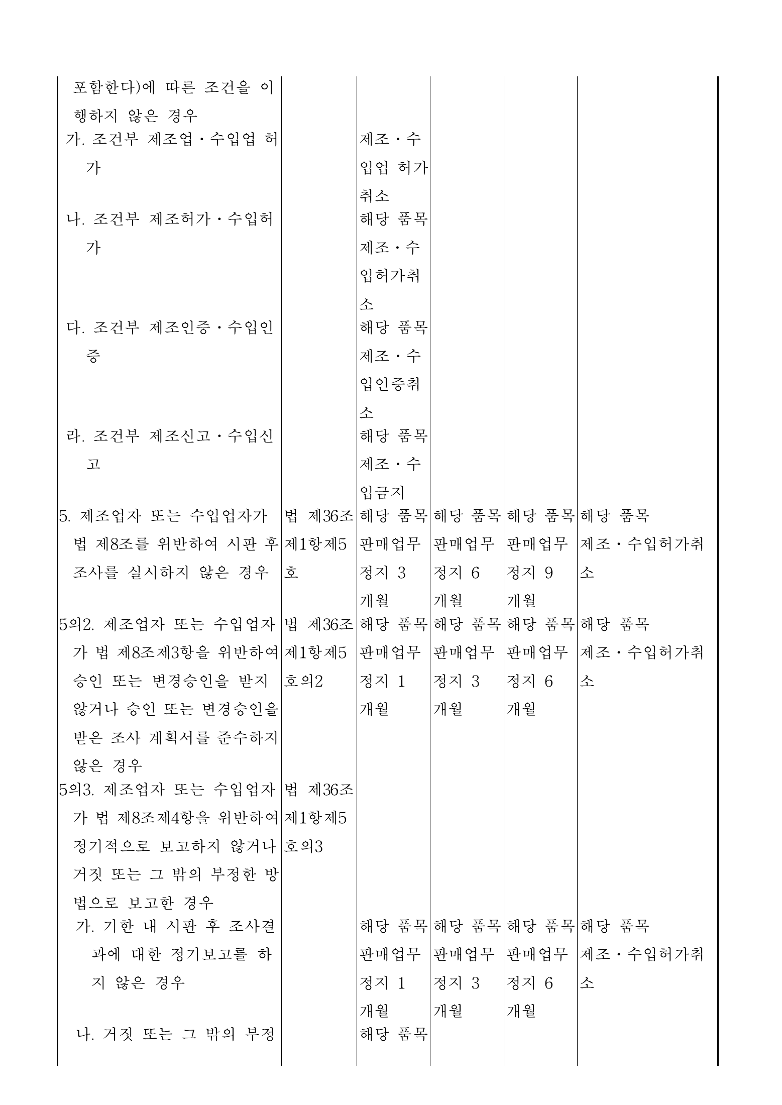 Official Korean Medical Devices Act Enforcement Rule 총리령 제2127호 full selected PDF export, physical page 100 of 251; original image governs native search text.