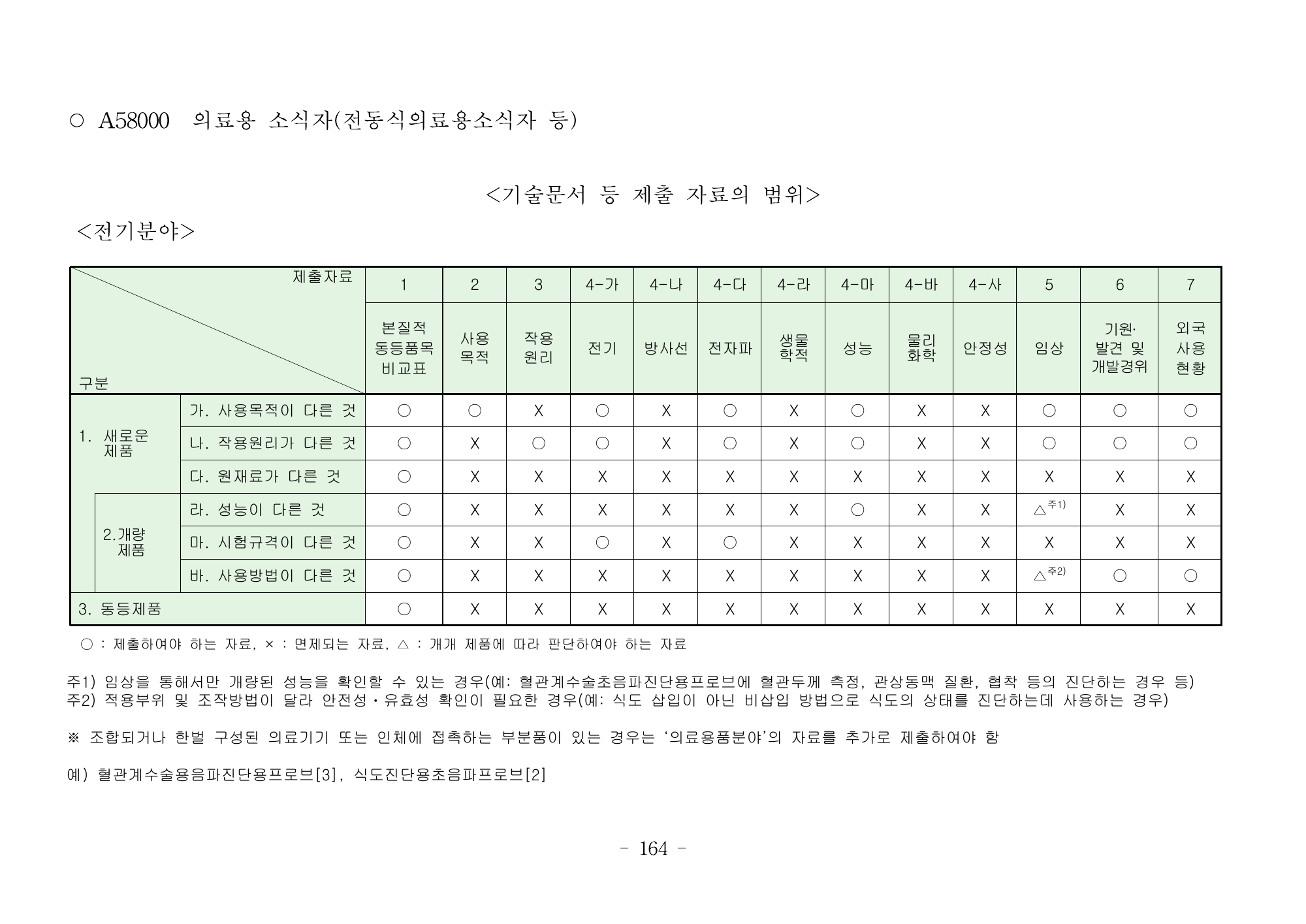 MFDS Notice2026-6 — consolidated base — original official PDF page164; original table columns and diagrams retained