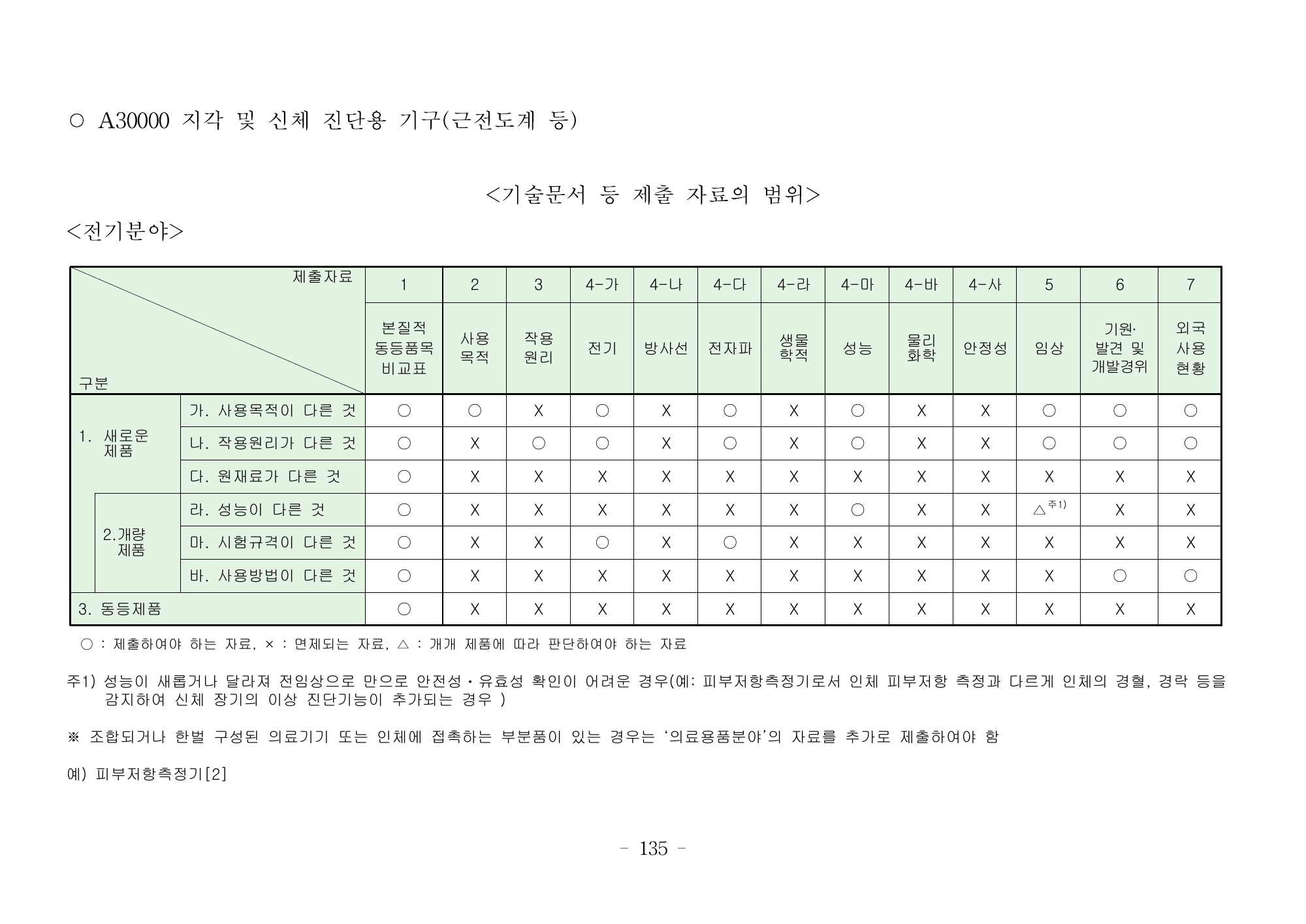 MFDS Notice2026-6 — consolidated base — original official PDF page135; original table columns and diagrams retained