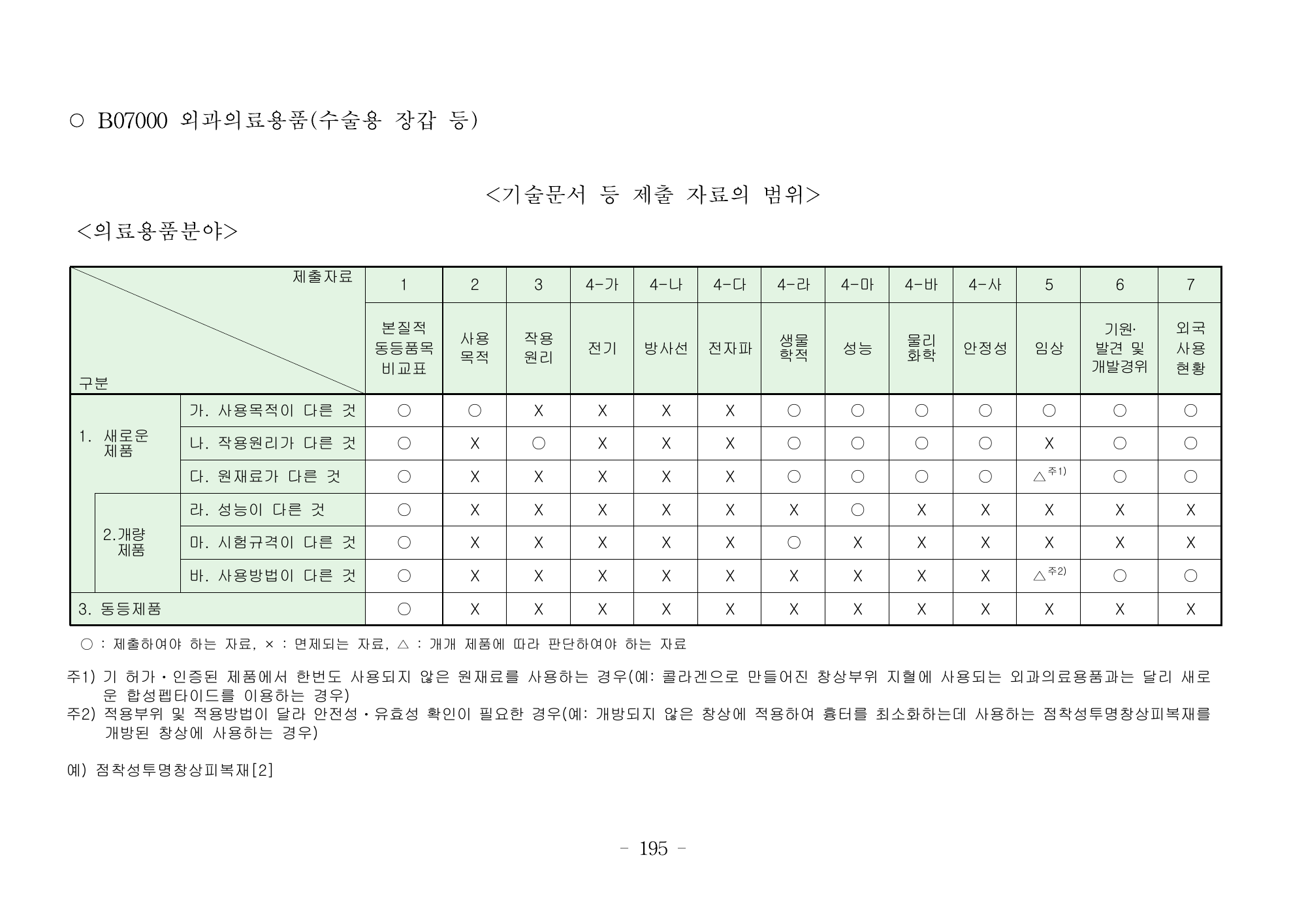 MFDS Notice2026-6 — consolidated base — original official PDF page195; original table columns and diagrams retained