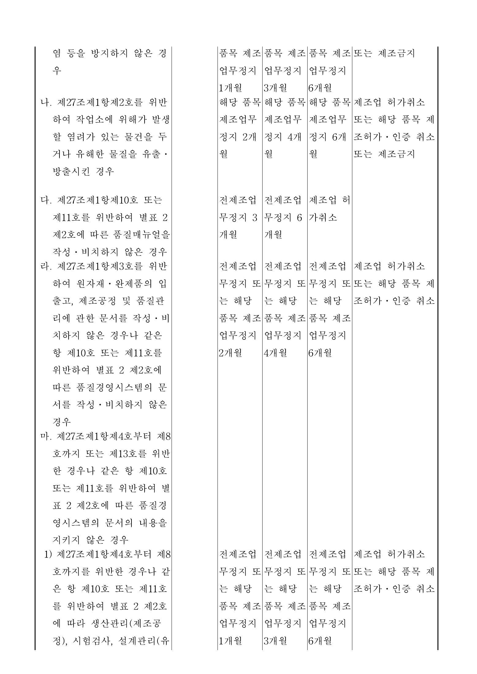 Official Korean Medical Devices Act Enforcement Rule 총리령 제2127호 full selected PDF export, physical page 104 of 251; original image governs native search text.