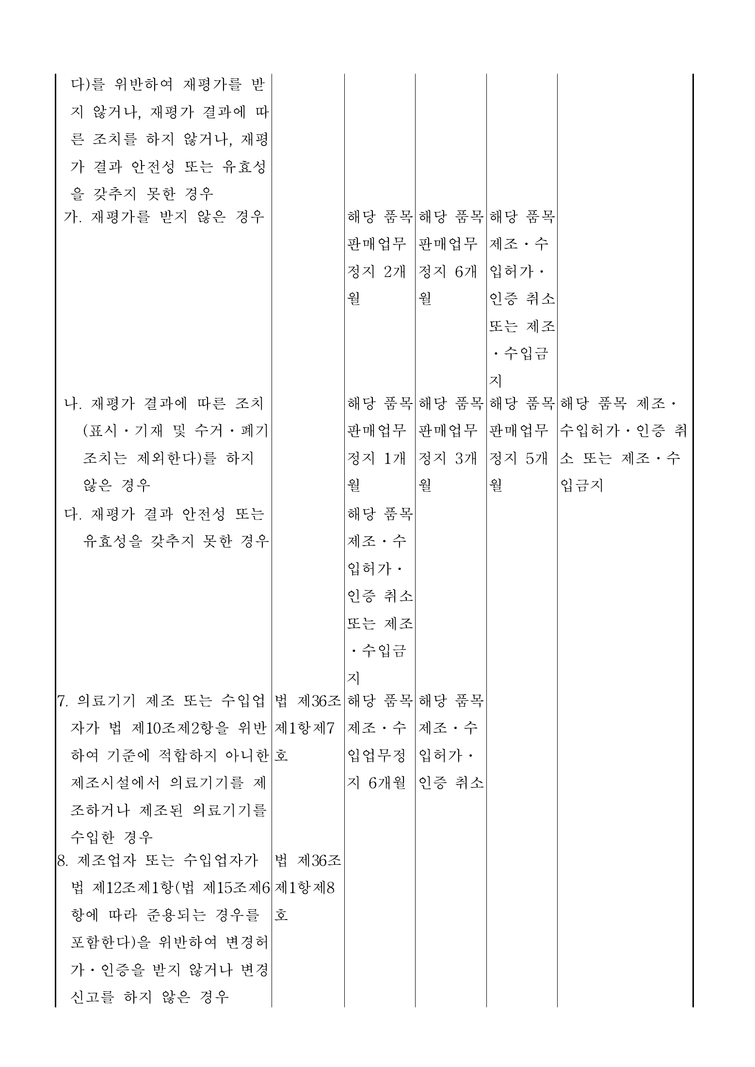 Official Korean Medical Devices Act Enforcement Rule 총리령 제2127호 full selected PDF export, physical page 102 of 251; original image governs native search text.