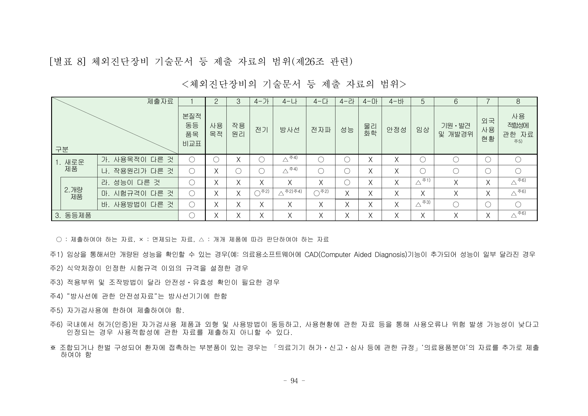 MFDS Notice2026-58 — full text — original official PDF page94; original table columns and diagrams retained