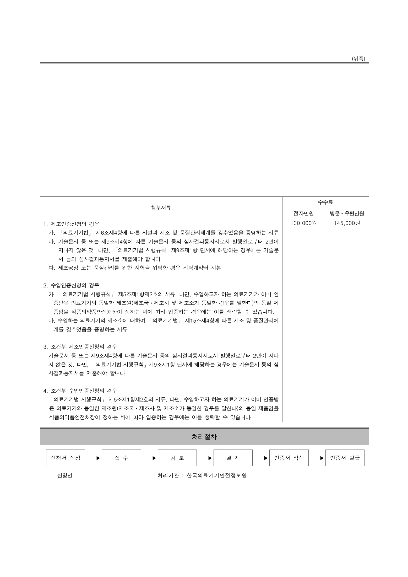 Official Korean Medical Devices Act Enforcement Rule 총리령 제2127호 full selected PDF export, physical page 149 of 251; original image governs native search text.