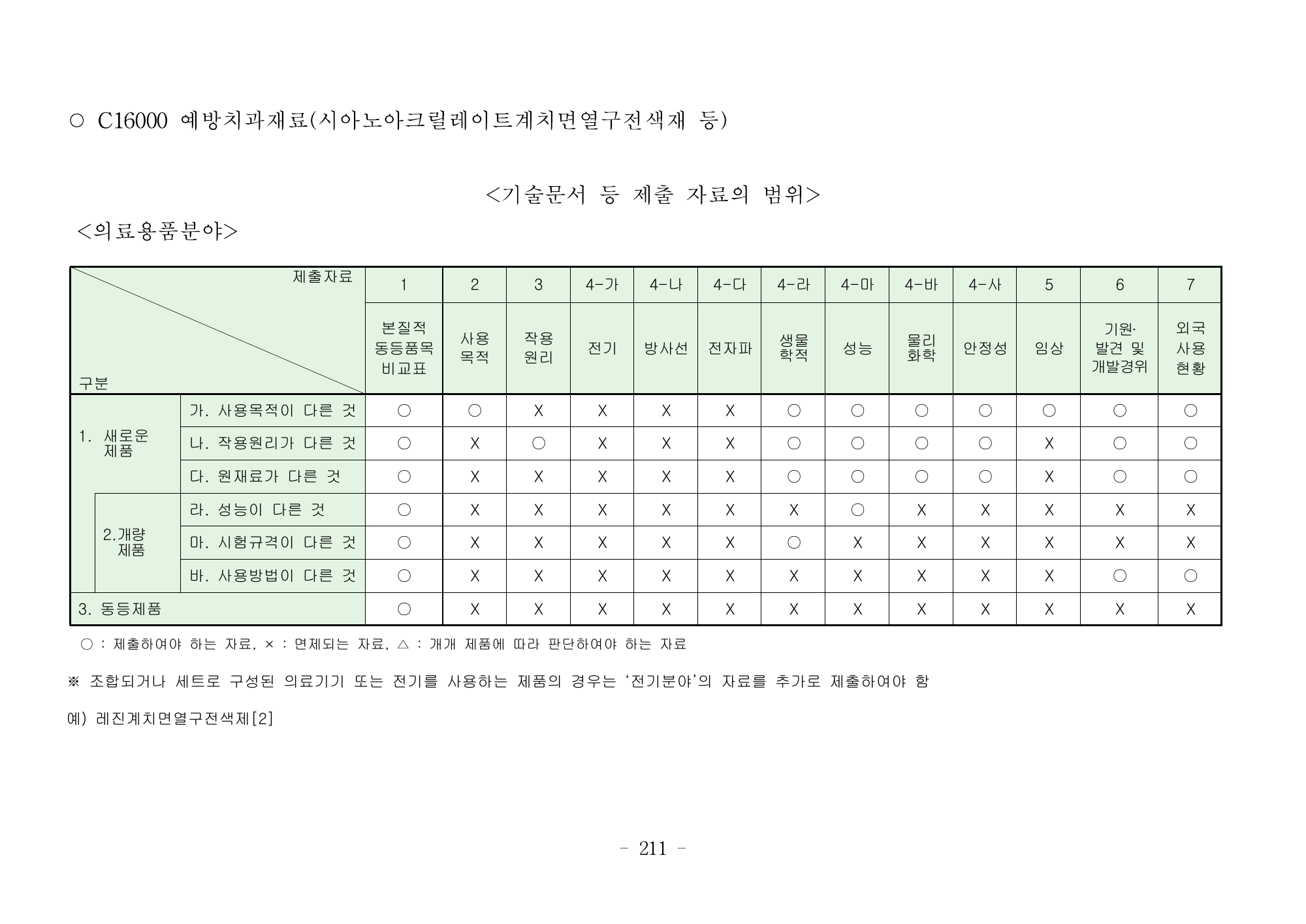 MFDS Notice2026-6 — consolidated base — original official PDF page211; original table columns and diagrams retained